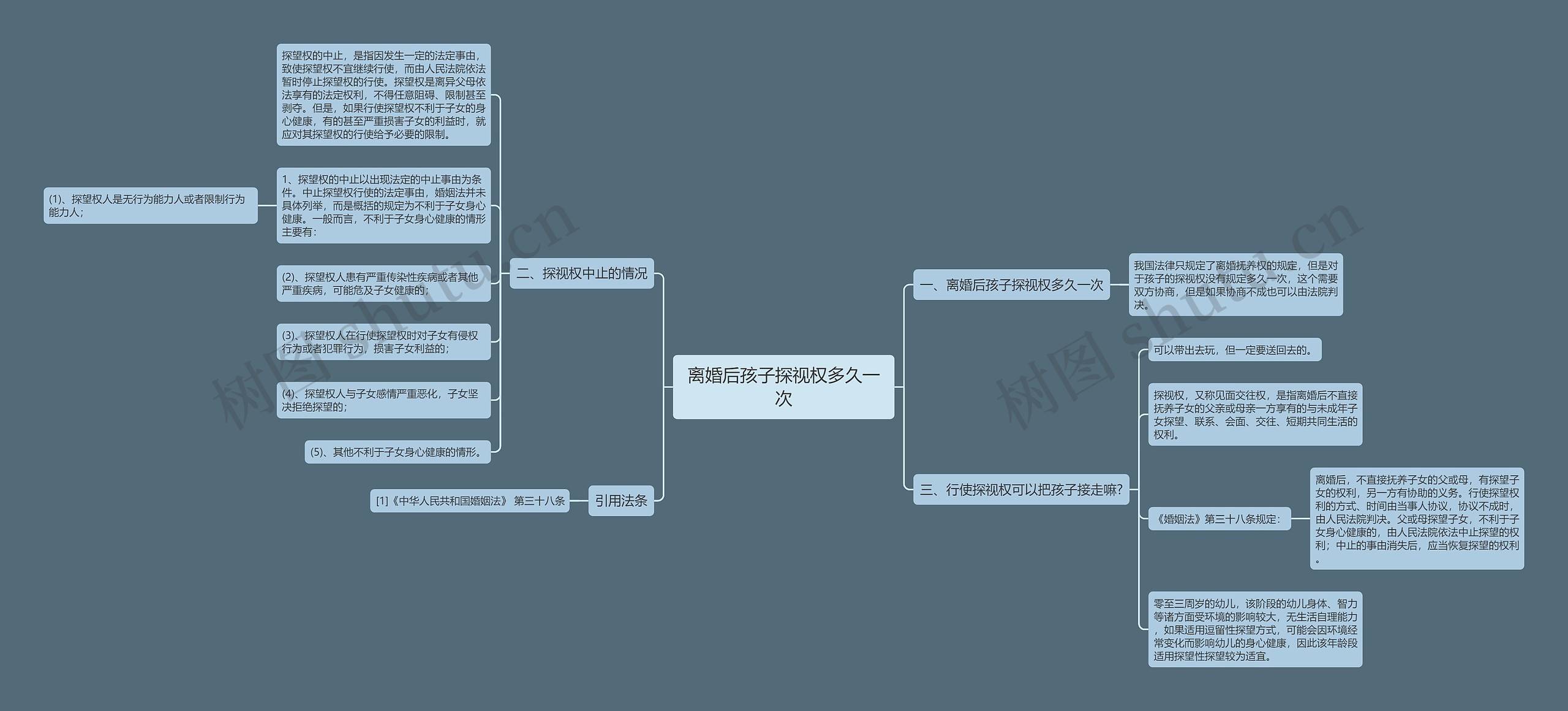 离婚后孩子探视权多久一次思维导图