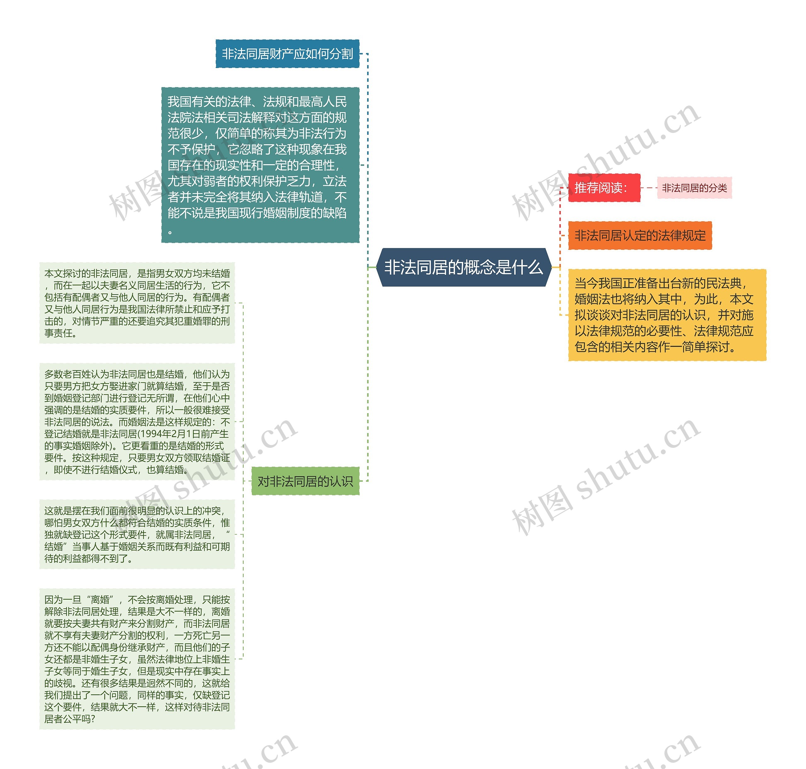 非法同居的概念是什么思维导图