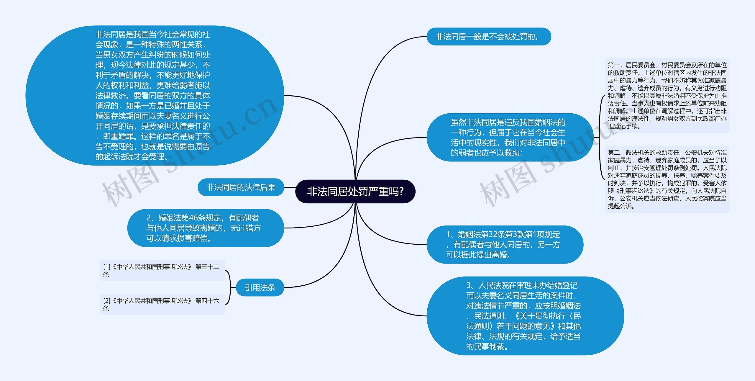 非法同居处罚严重吗?思维导图