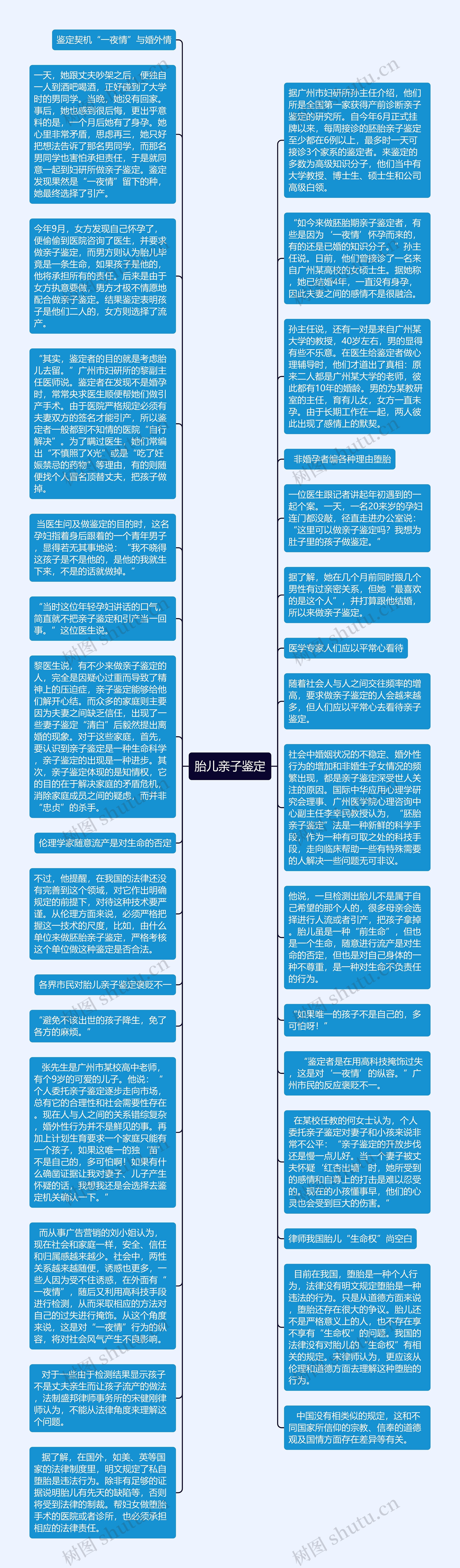胎儿亲子鉴定思维导图