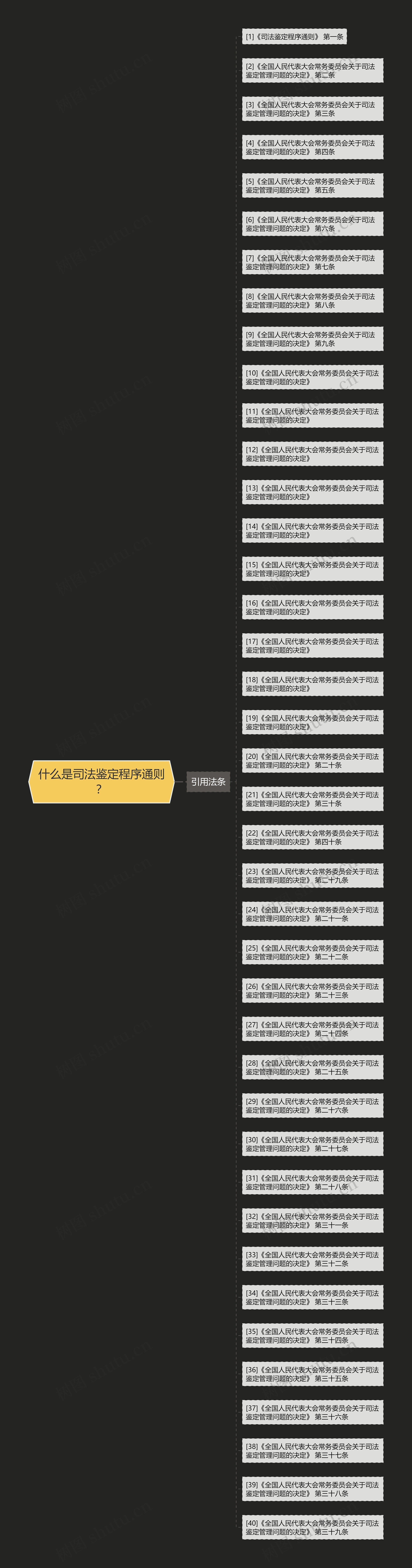 什么是司法鉴定程序通则？