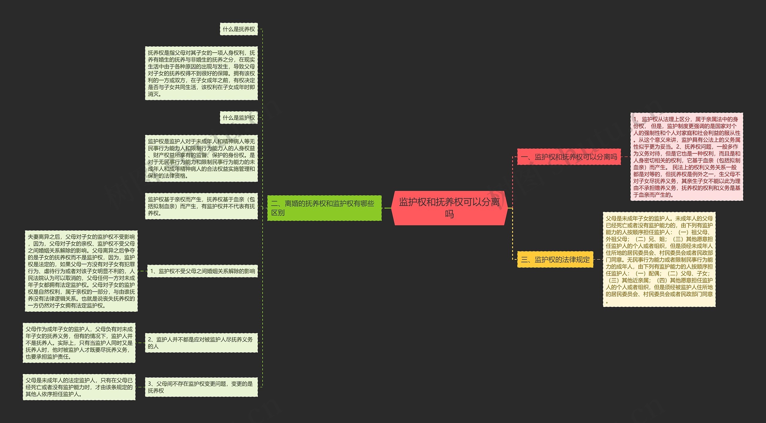 监护权和抚养权可以分离吗 监护权和抚养权可以分离吗