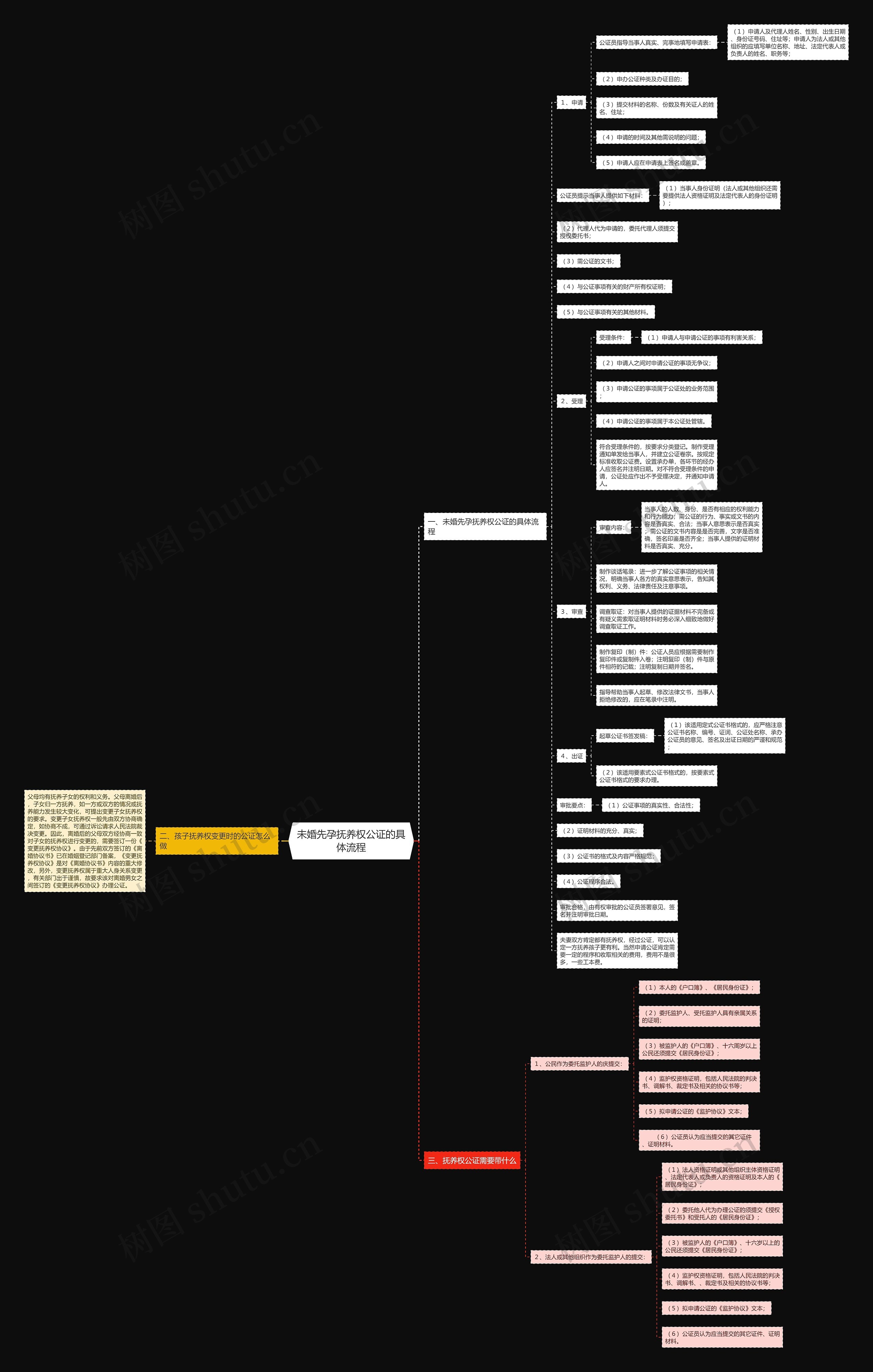未婚先孕抚养权公证的具体流程 未婚先孕抚养权公证的具体流程