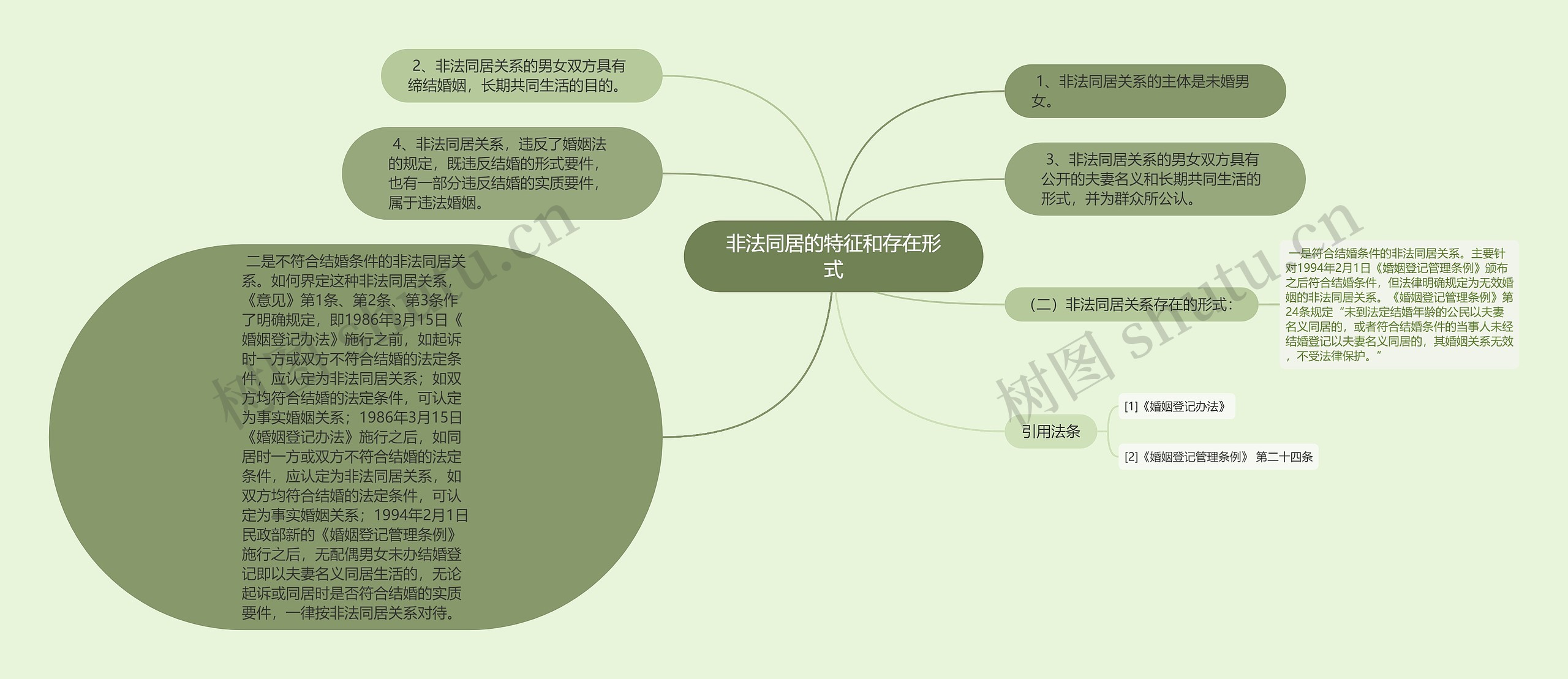 非法同居的特征和存在形式