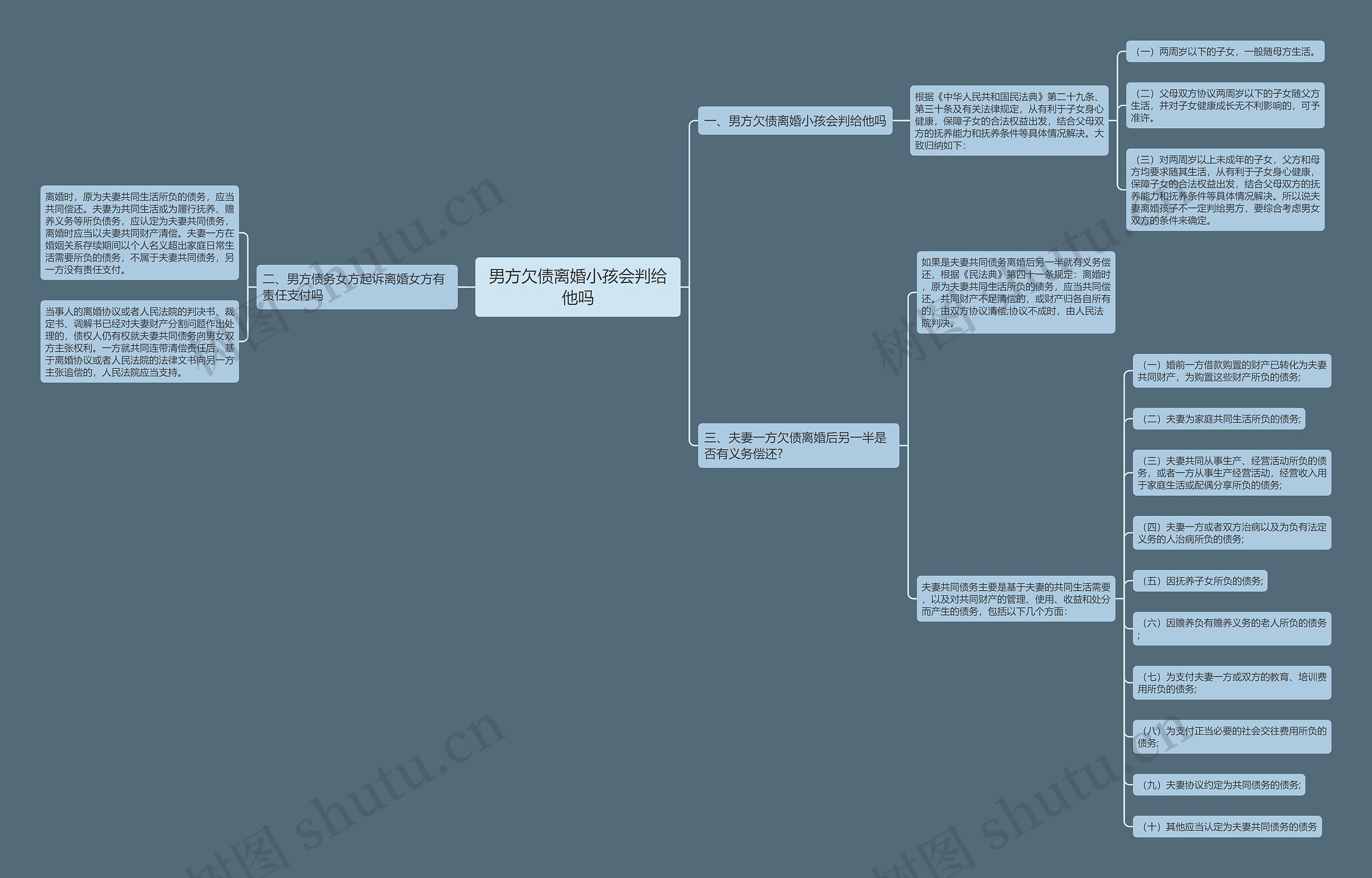 男方欠债离婚小孩会判给他吗 男方欠债离婚小孩会判给他吗