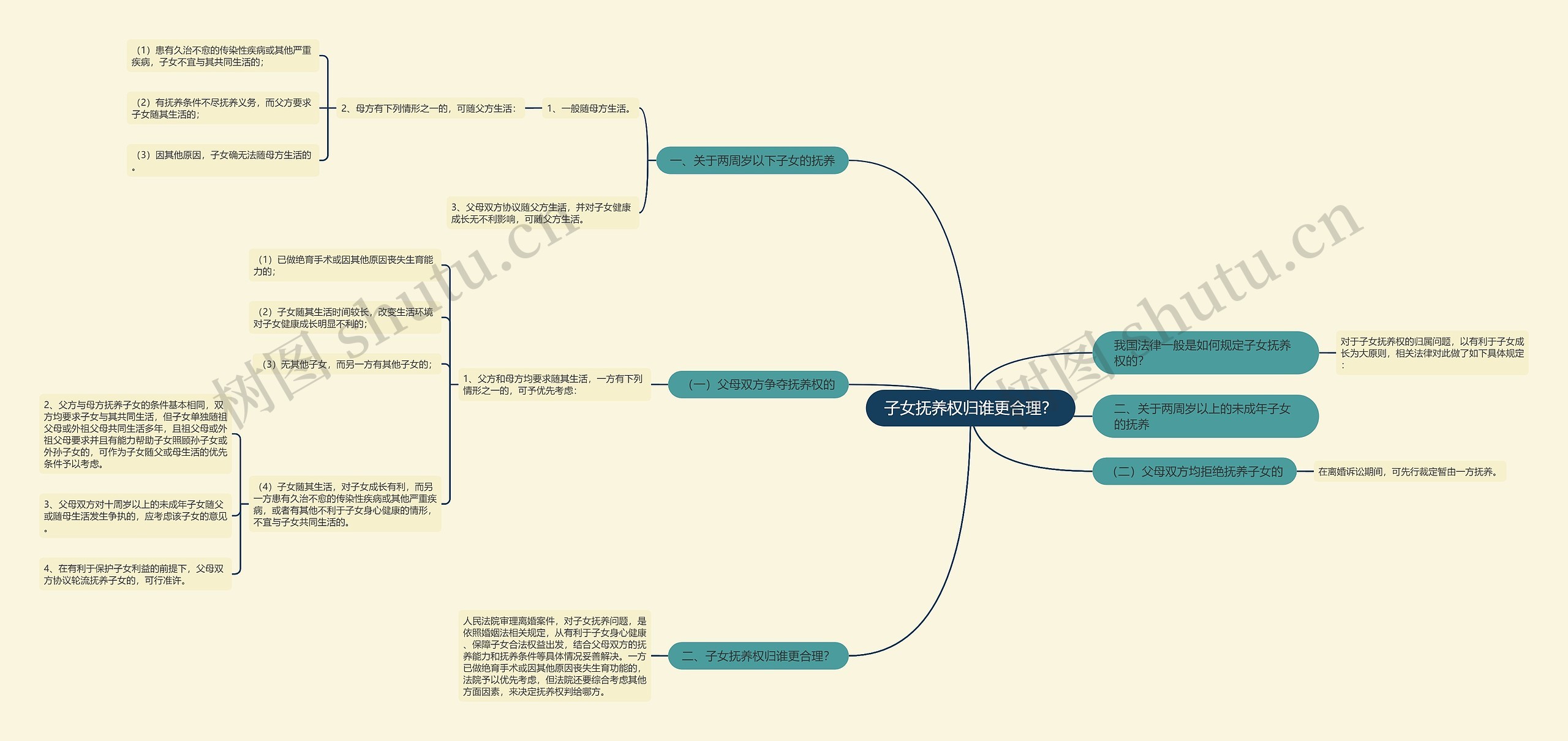 子女抚养权归谁更合理? 子女抚养权归谁更合理?