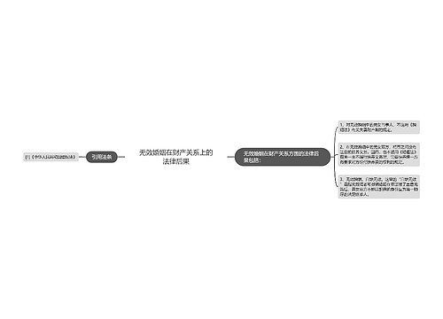 无效婚姻在财产关系上的法律后果