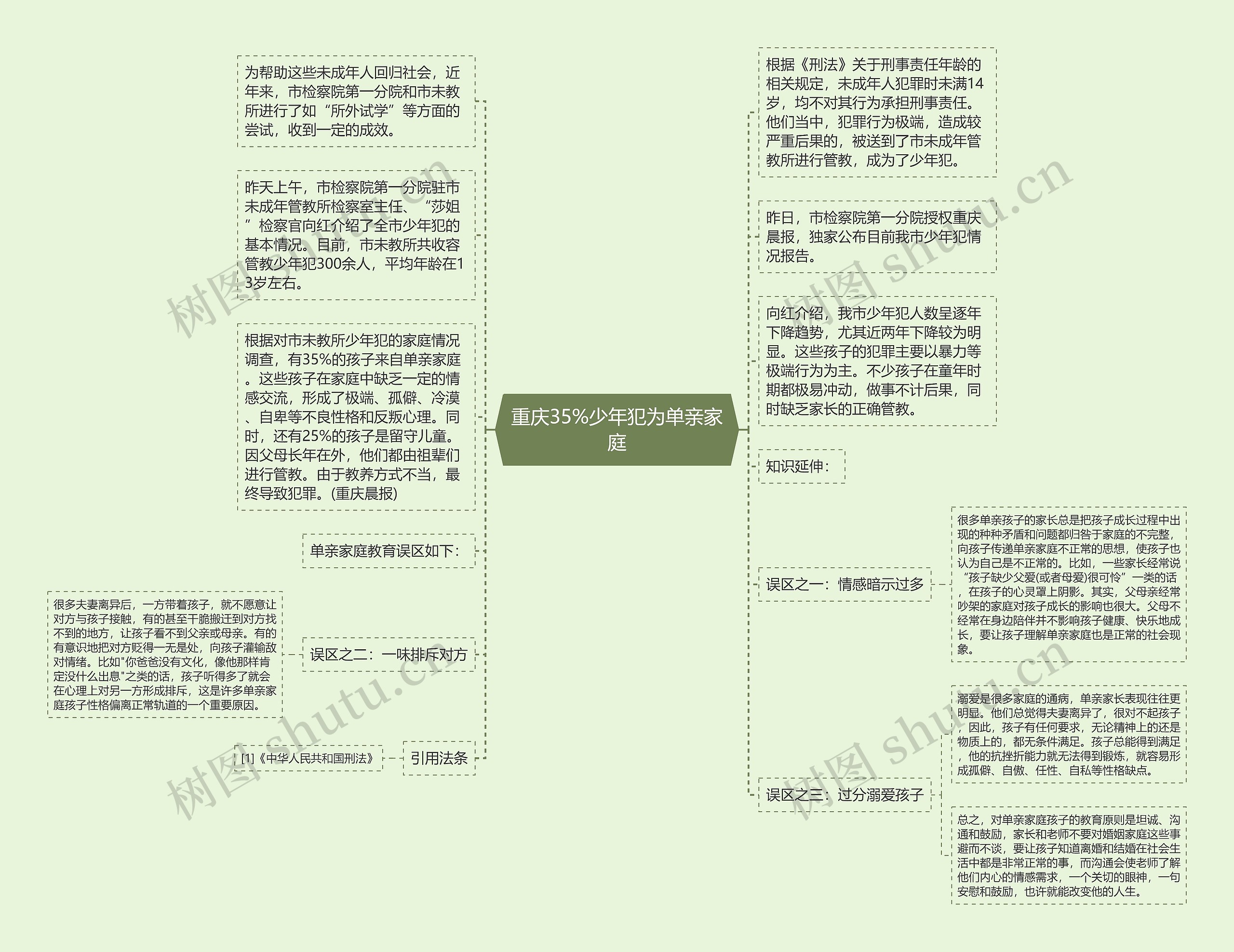 重庆35%少年犯为单亲家庭思维导图