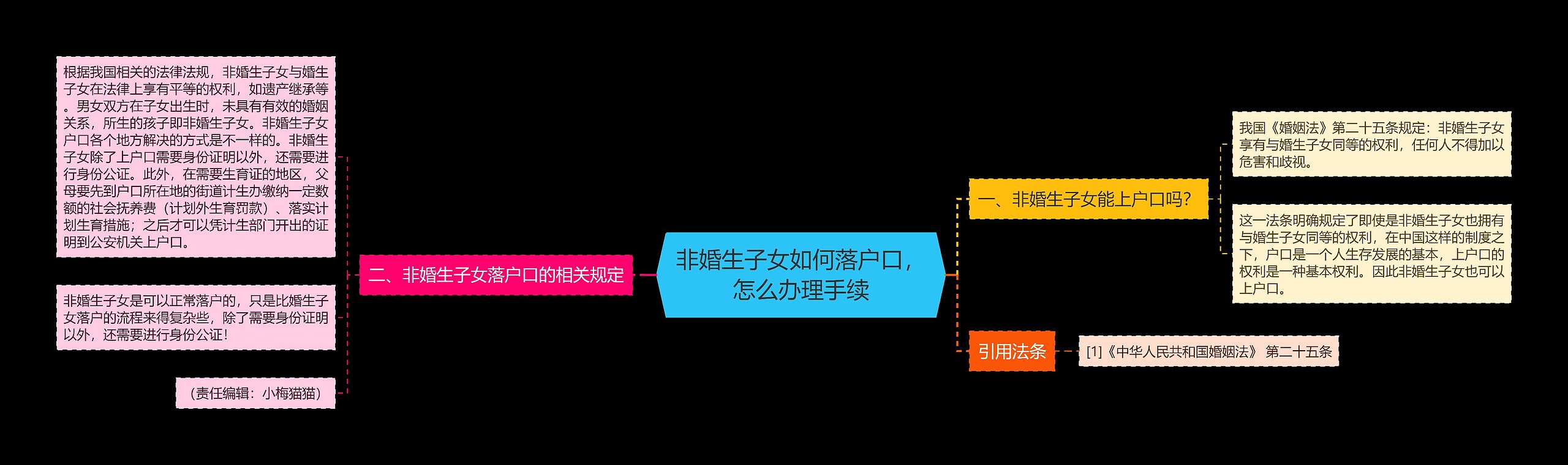 非婚生子女如何落户口，怎么办理手续