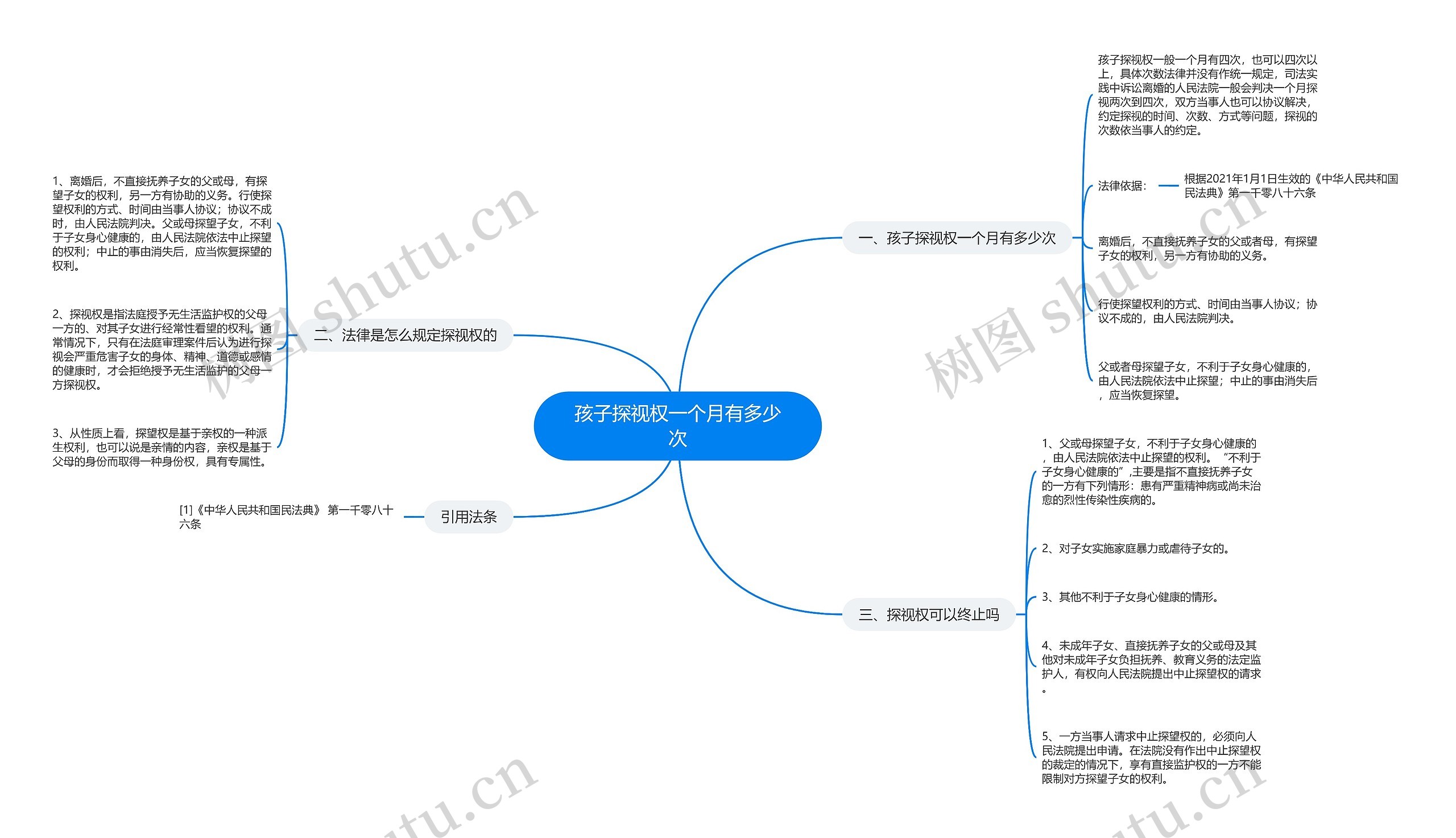 孩子探视权一个月有多少次思维导图