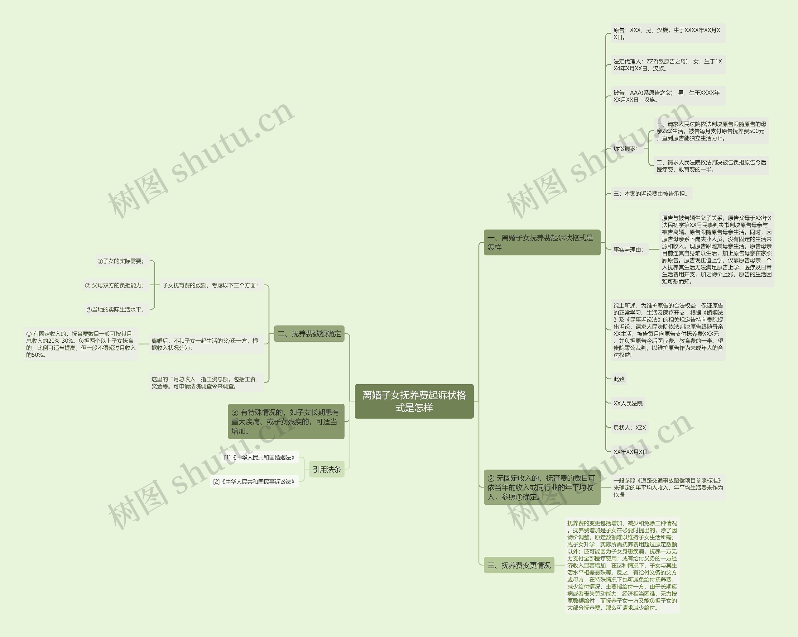 离婚子女抚养费起诉状格式是怎样思维导图