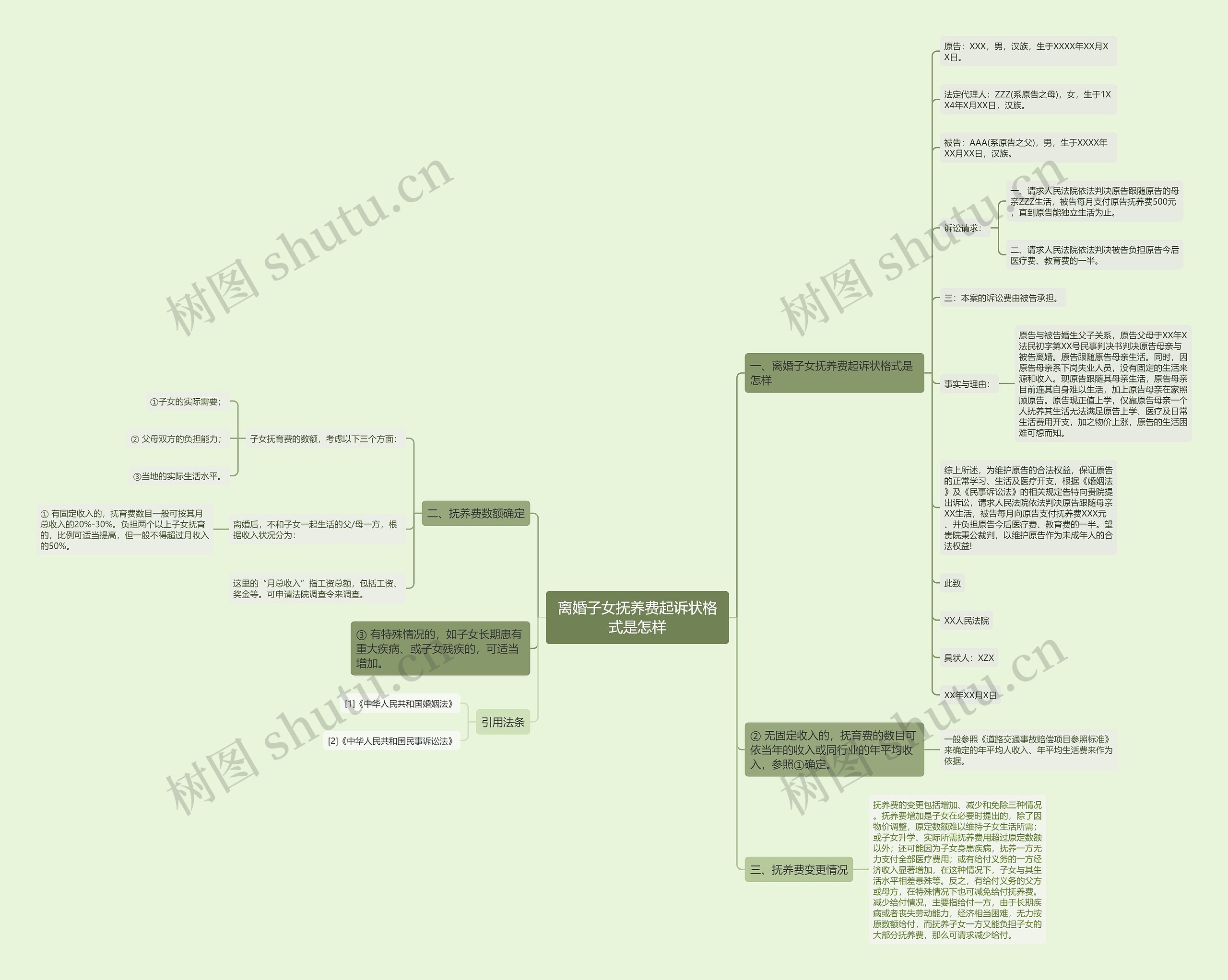离婚子女抚养费起诉状格式是怎样 离婚子女抚养费起诉状格式是怎样