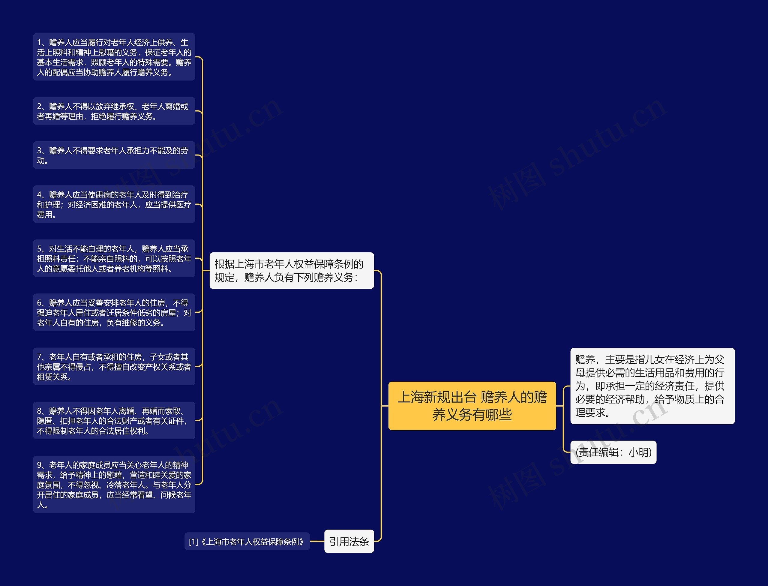 上海新规出台 赡养人的赡养义务有哪些