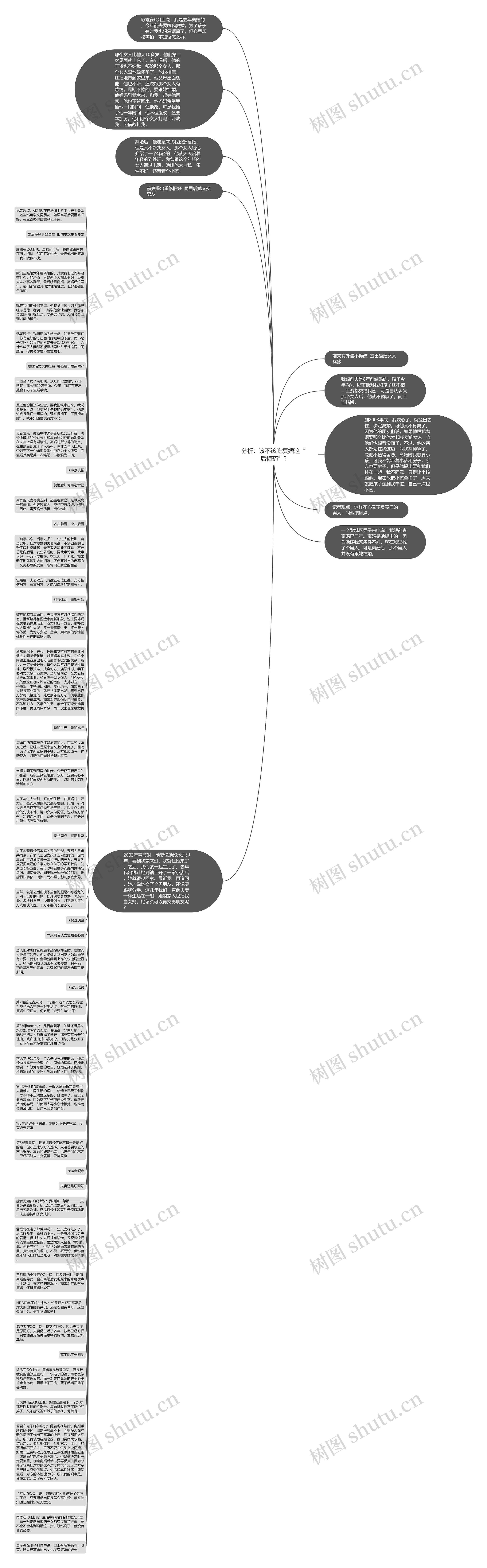 分析：该不该吃复婚这“后悔药”?思维导图