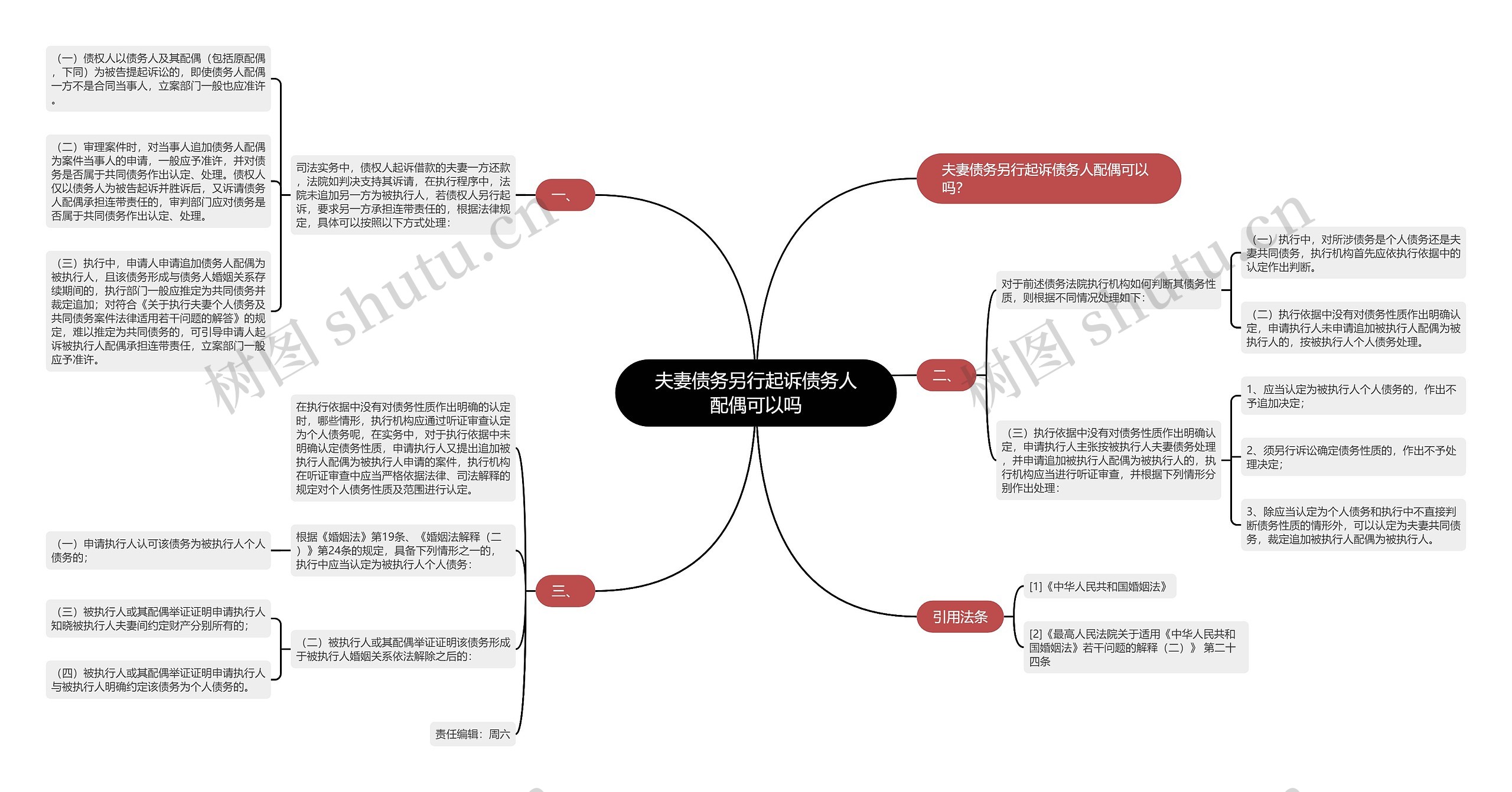 夫妻债务另行起诉债务人配偶可以吗