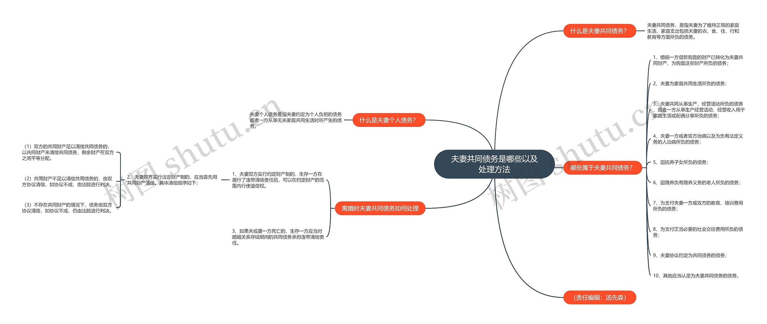 夫妻共同债务是哪些以及处理方法