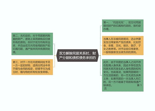 双方解除同居关系时，财产分割和债权债务承担的