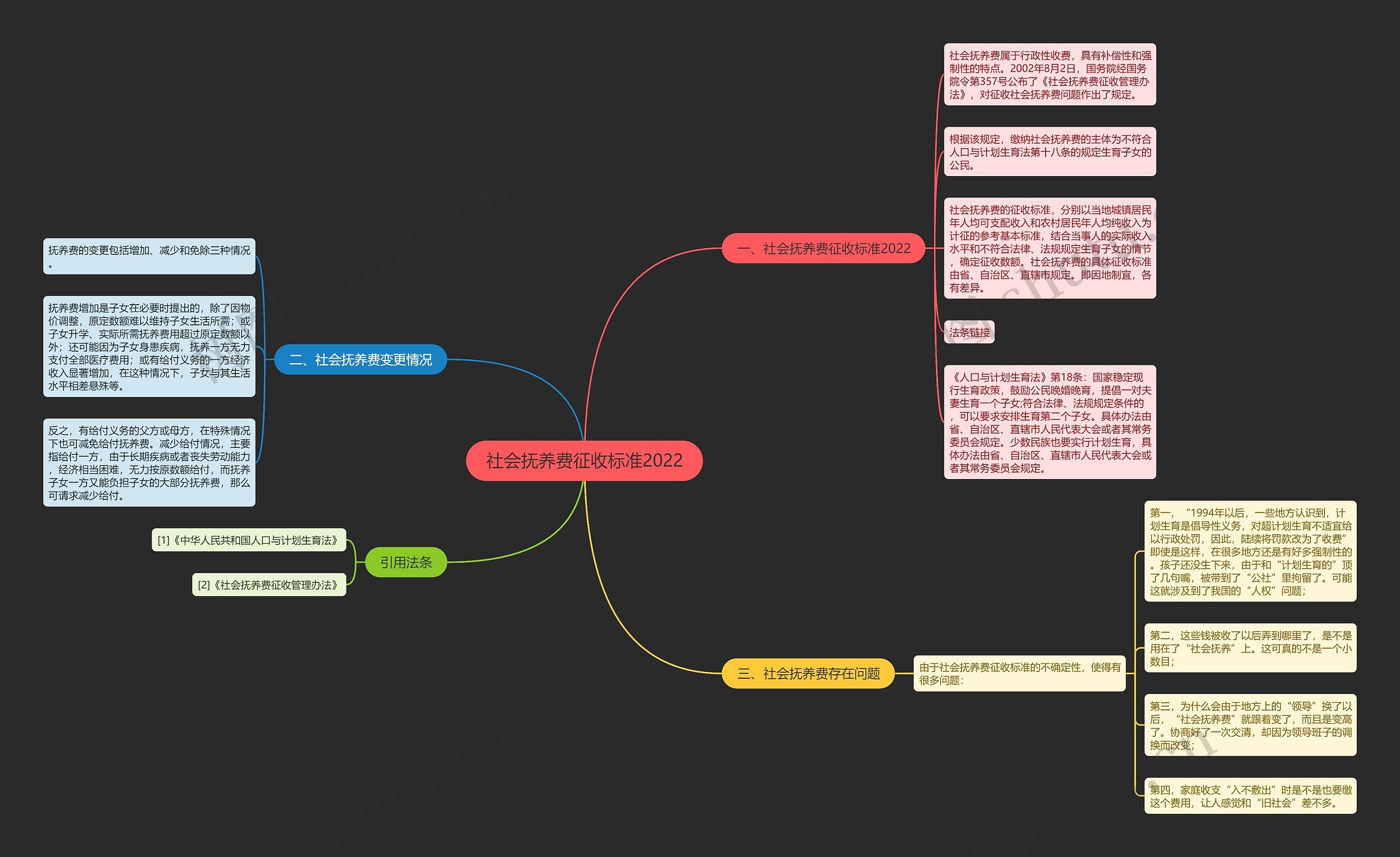 社会抚养费征收标准2022 社会抚养费征收标准2022