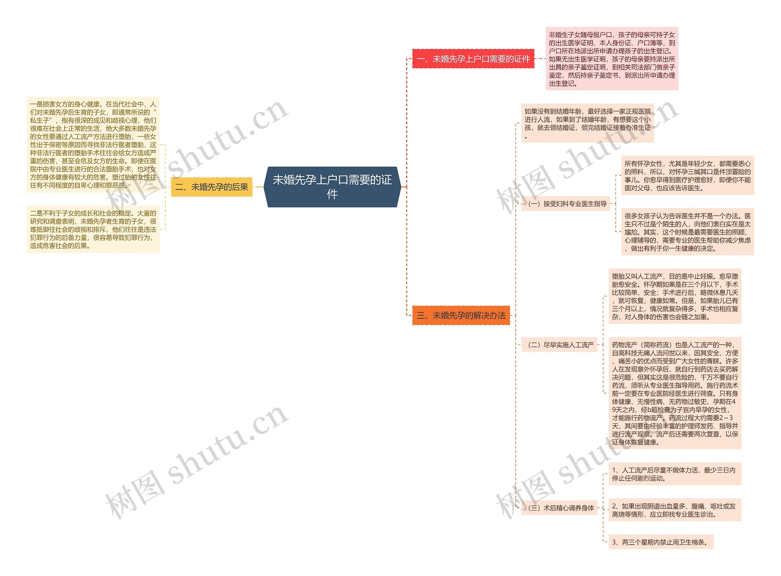 未婚先孕上户口需要的证件 未婚先孕上户口需要的证件