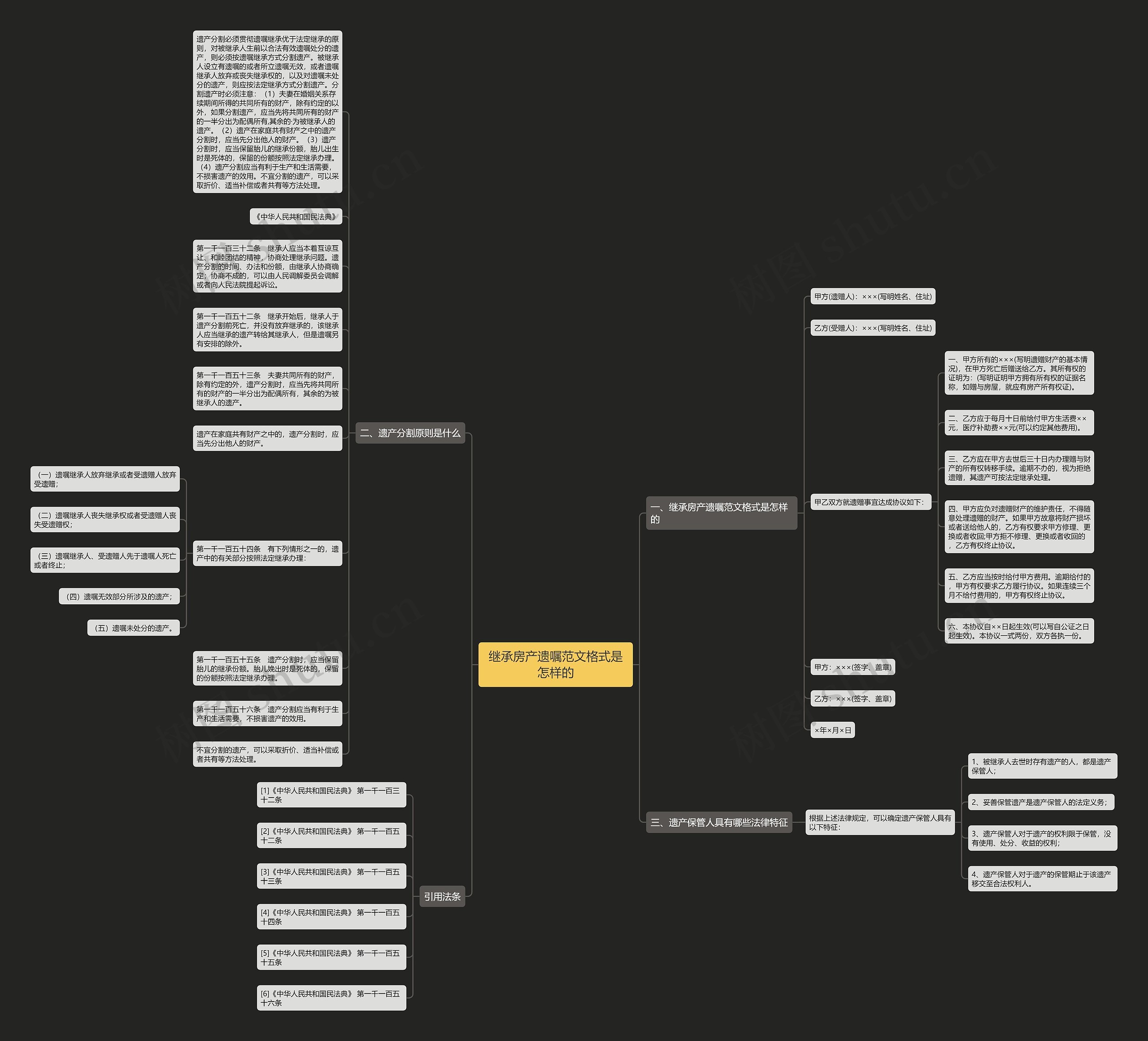 继承房产遗嘱范文格式是怎样的思维导图