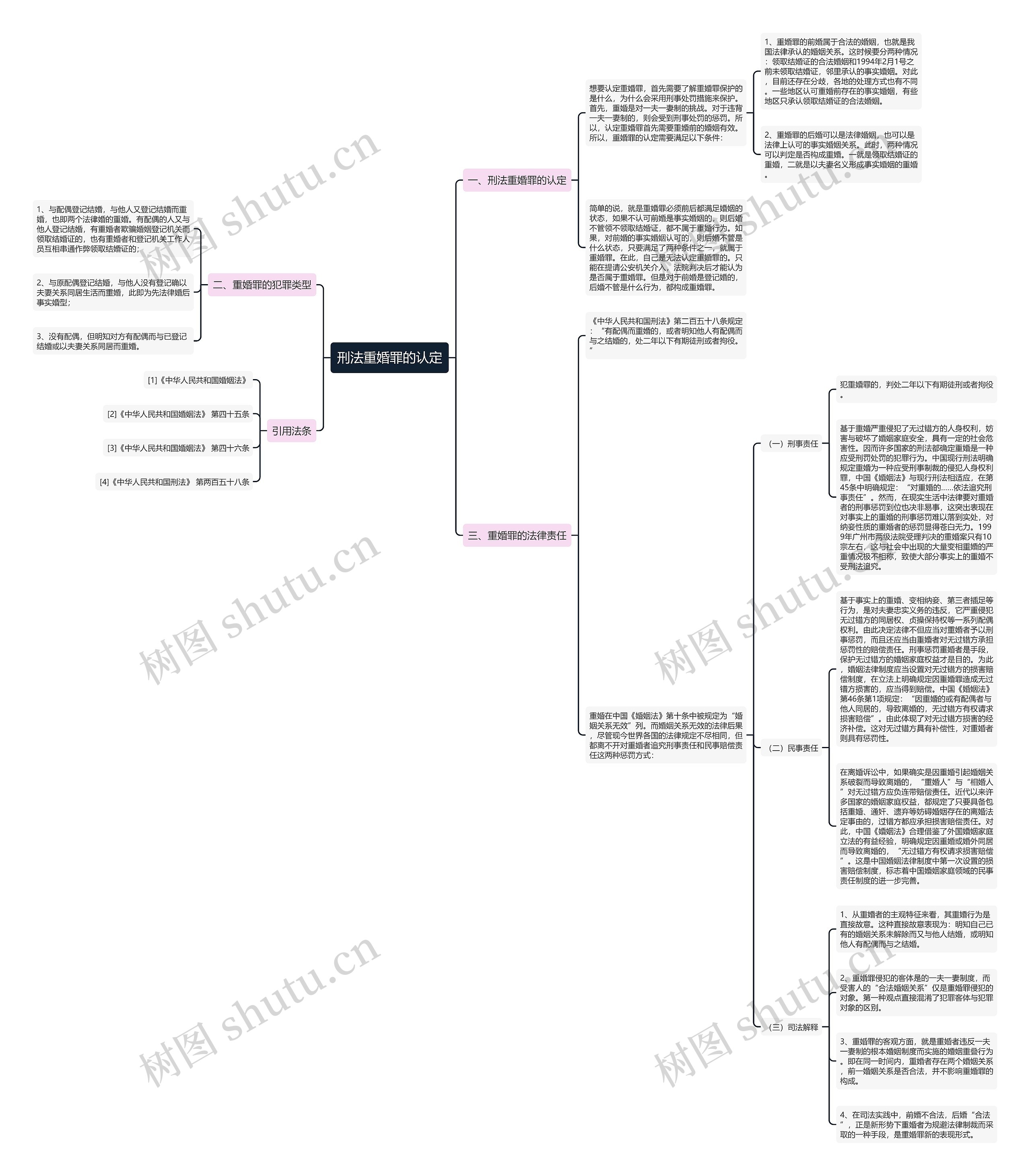 刑法重婚罪的认定思维导图