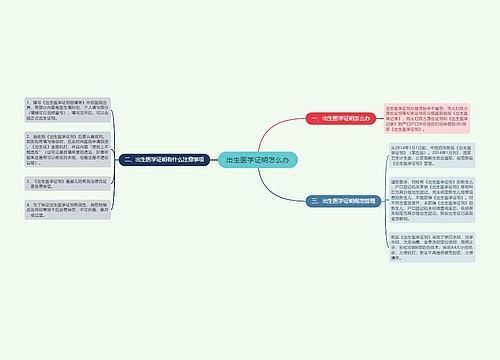 出生医学证明怎么办