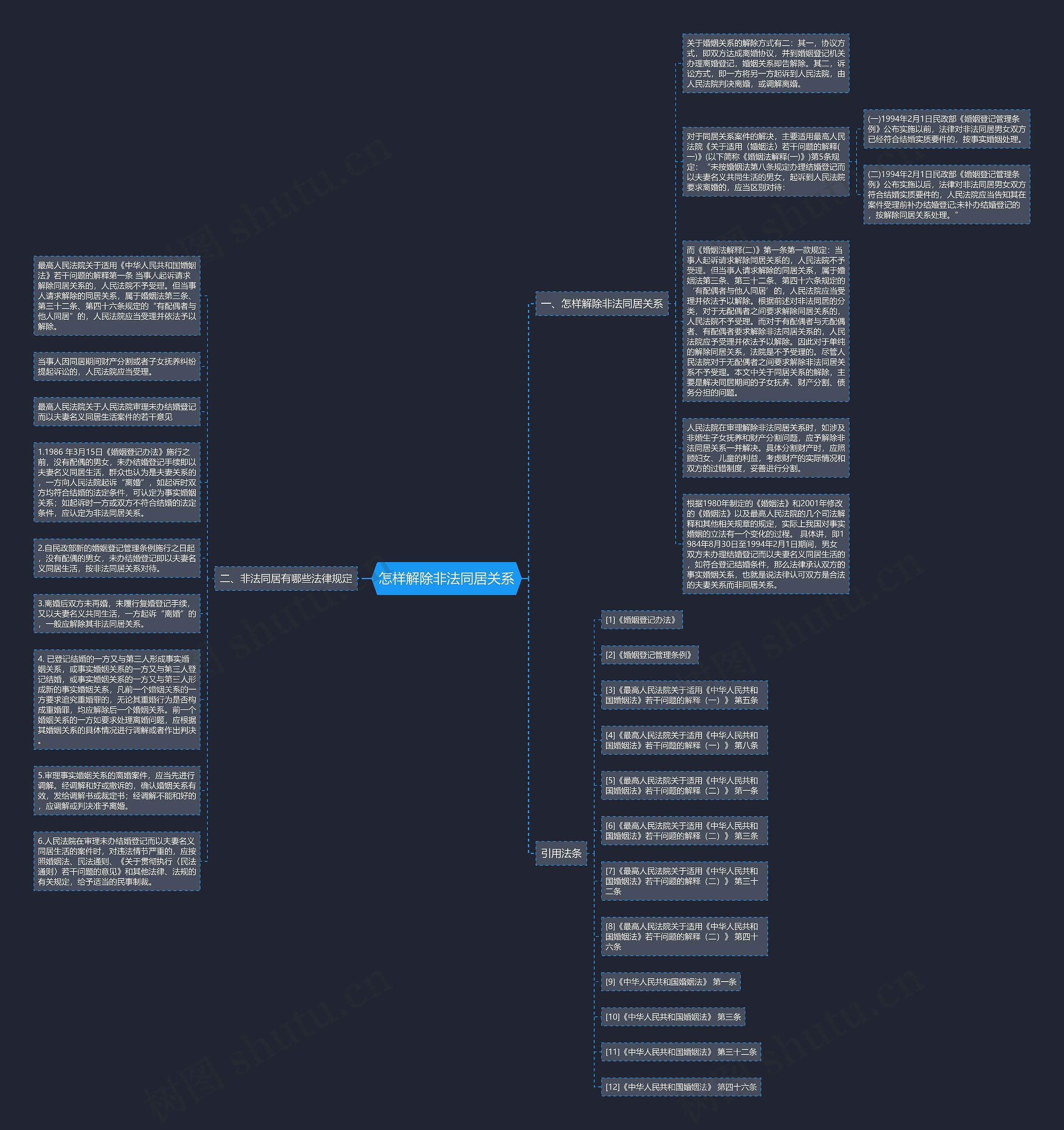 怎样解除非法同居关系思维导图