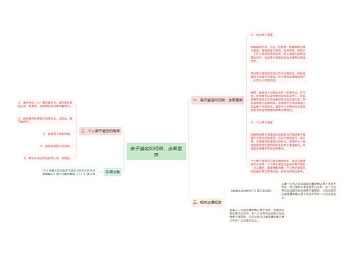 亲子鉴定如何做，去哪里做