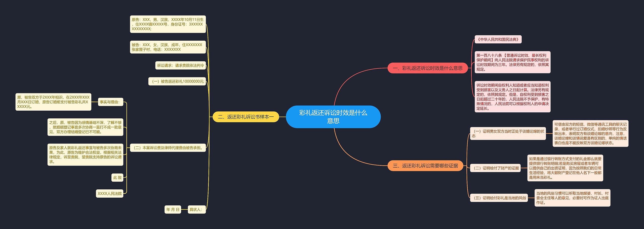 彩礼返还诉讼时效是什么意思思维导图