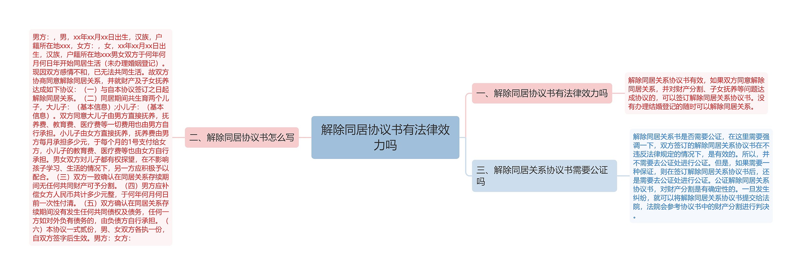 解除同居协议书有法律效力吗