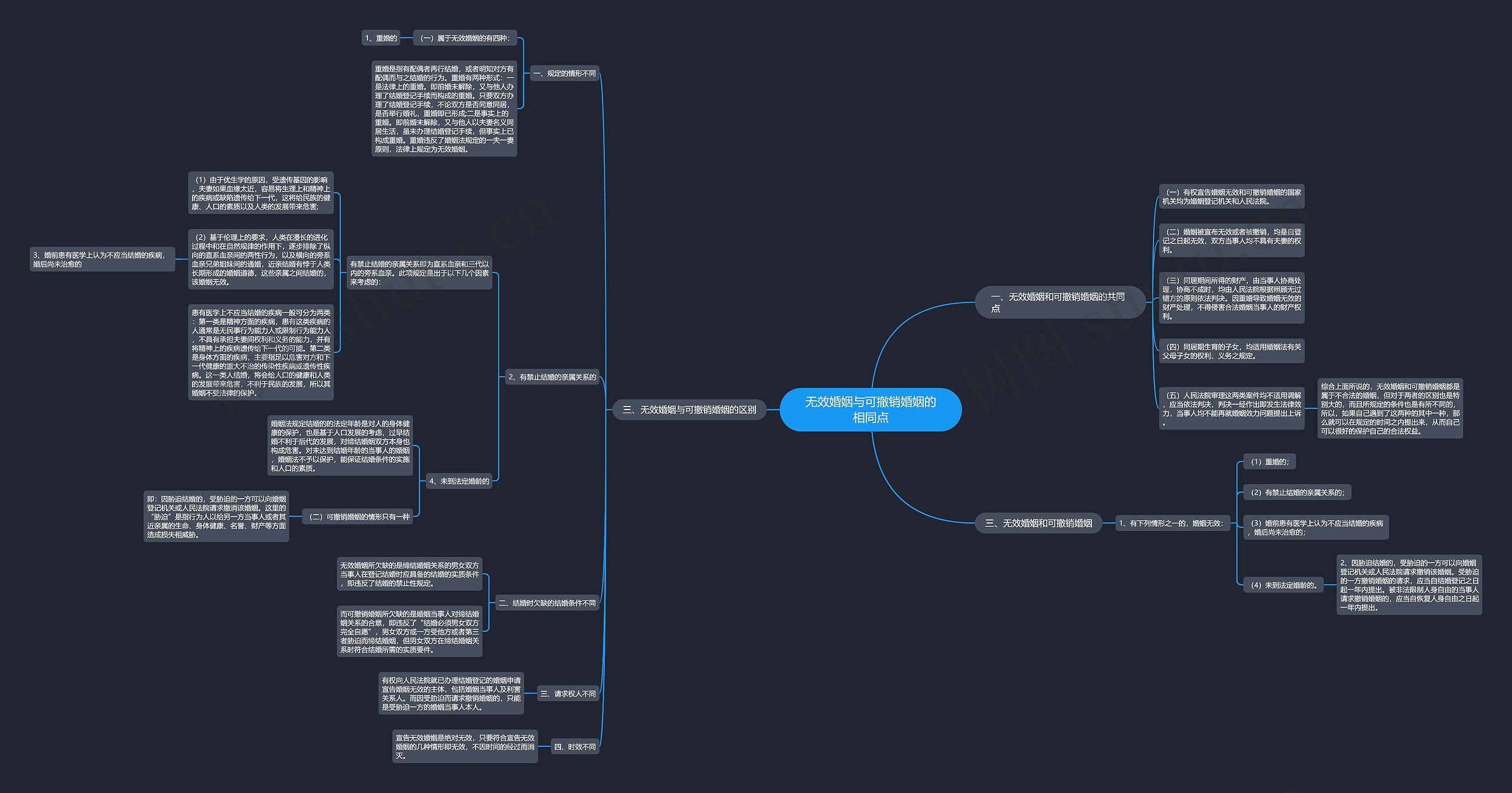 无效婚姻与可撤销婚姻的相同点 无效婚姻与可撤销婚姻的相同点