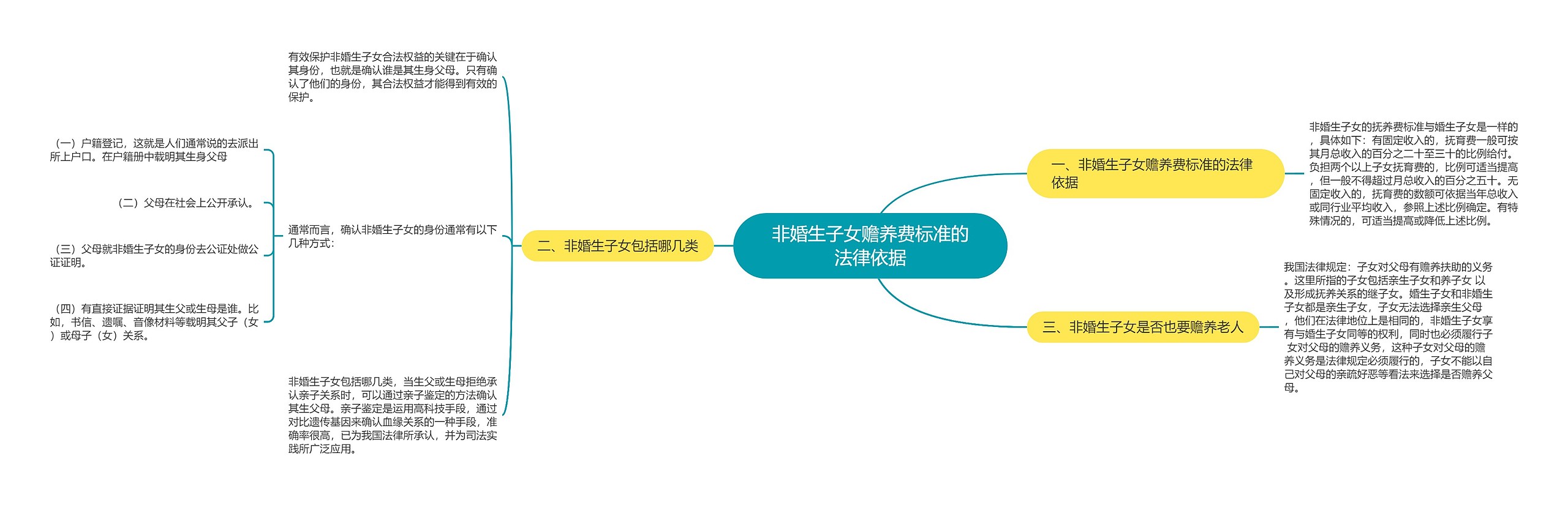非婚生子女赡养费标准的法律依据 非婚生子女赡养费标准的法律依据