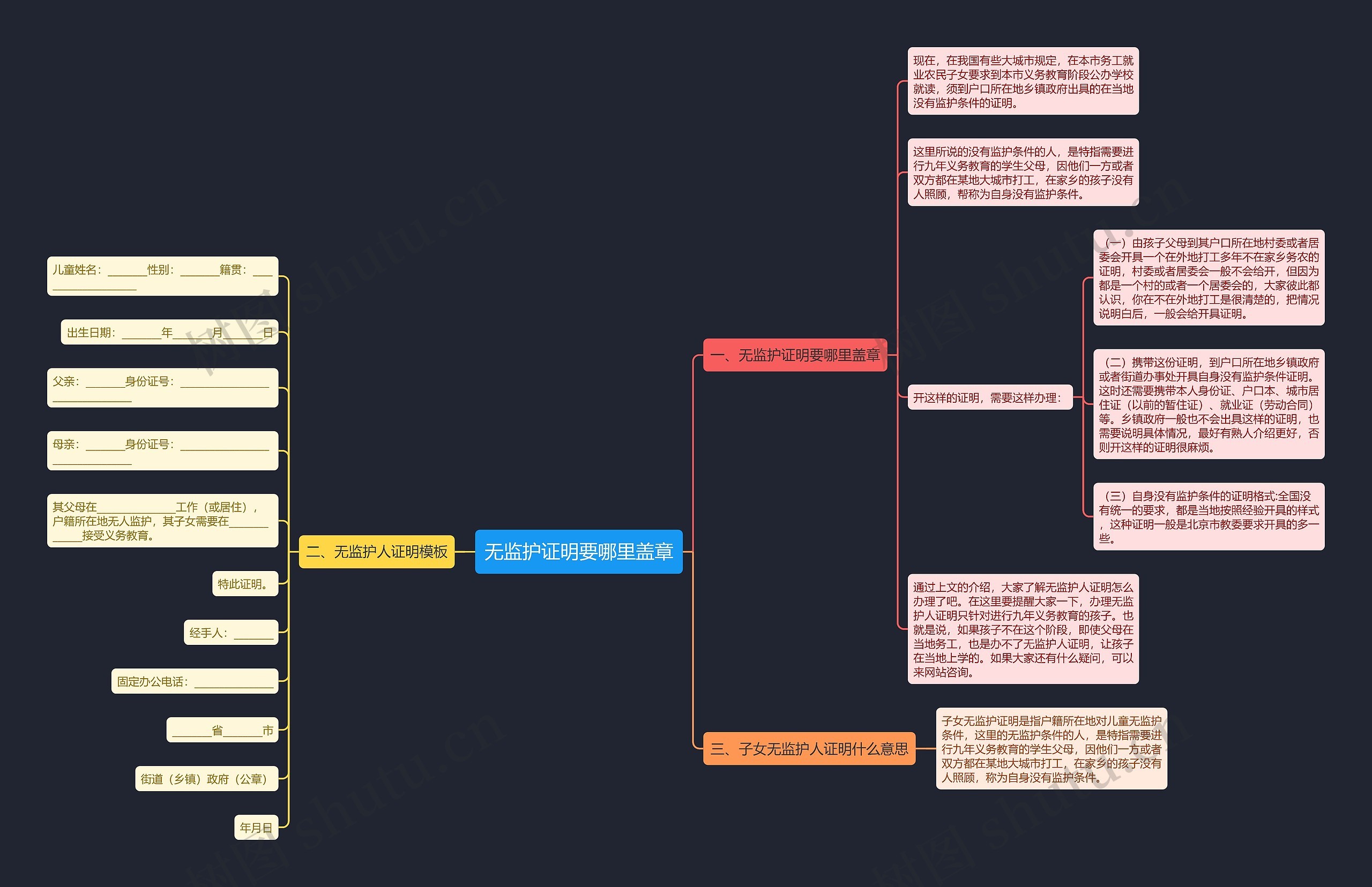 无监护证明要哪里盖章思维导图
