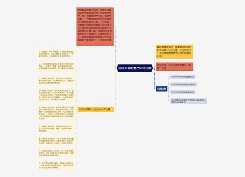 同居关系的财产如何分割