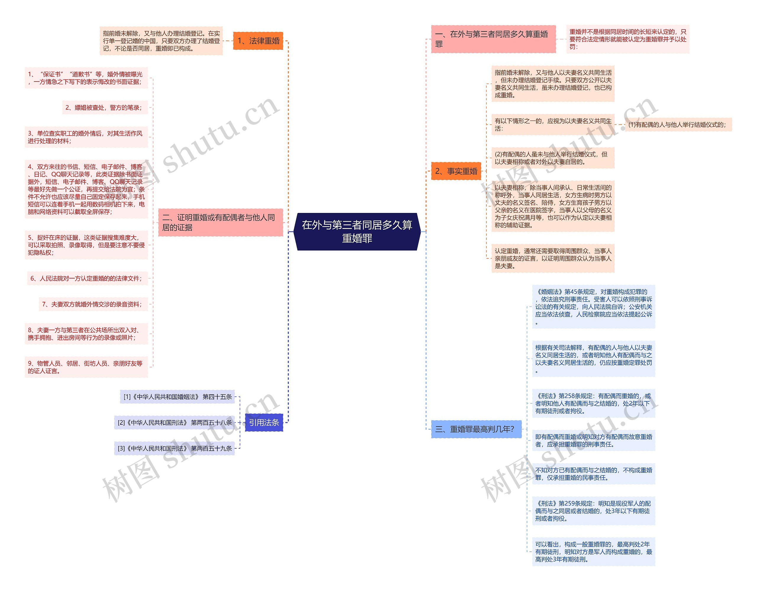 在外与第三者同居多久算重婚罪 在外与第三者同居多久算重婚罪
