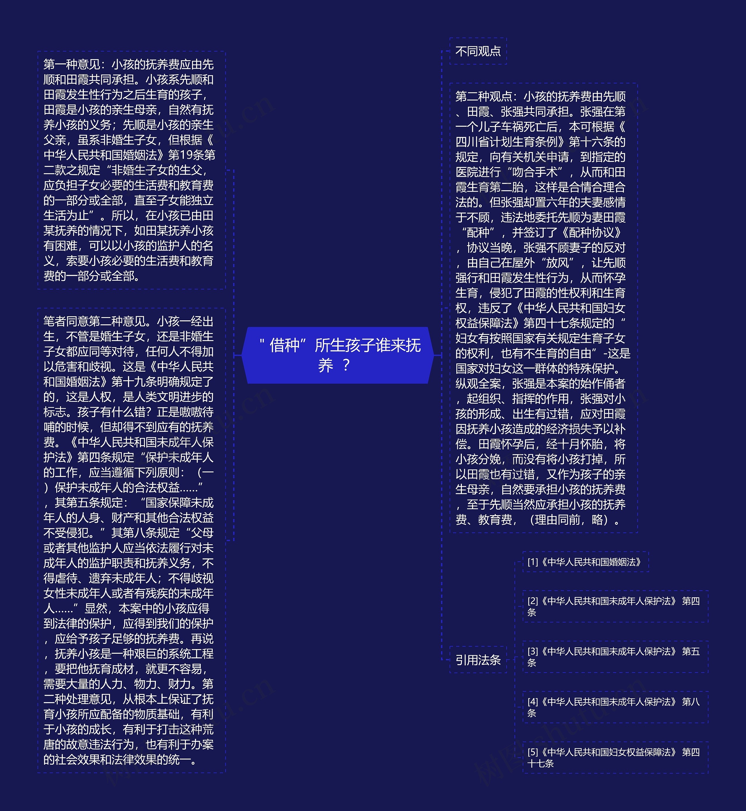 "借种”所生孩子谁来抚养  ? "借种”所生孩子谁来抚养  ?