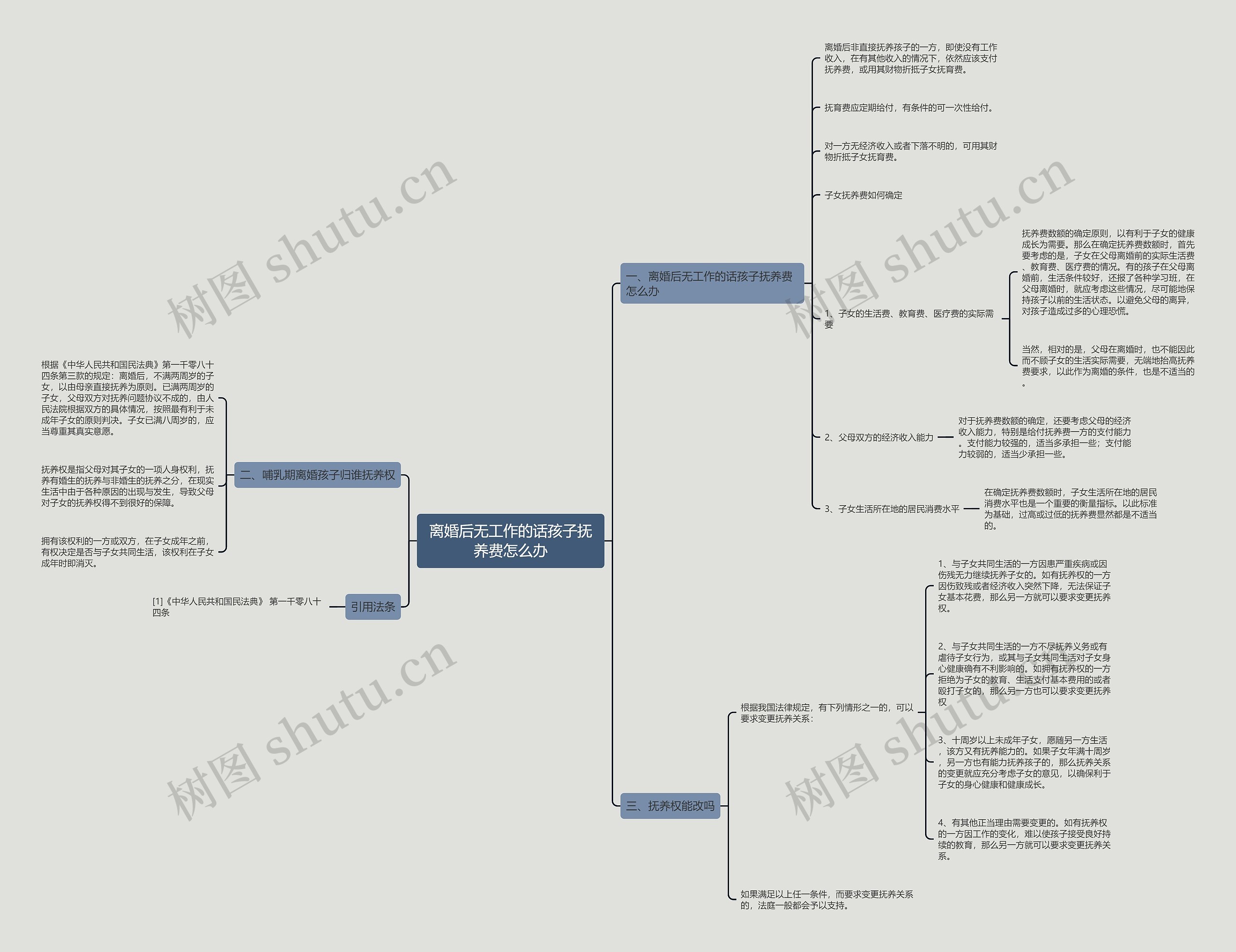 离婚后无工作的话孩子抚养费怎么办思维导图