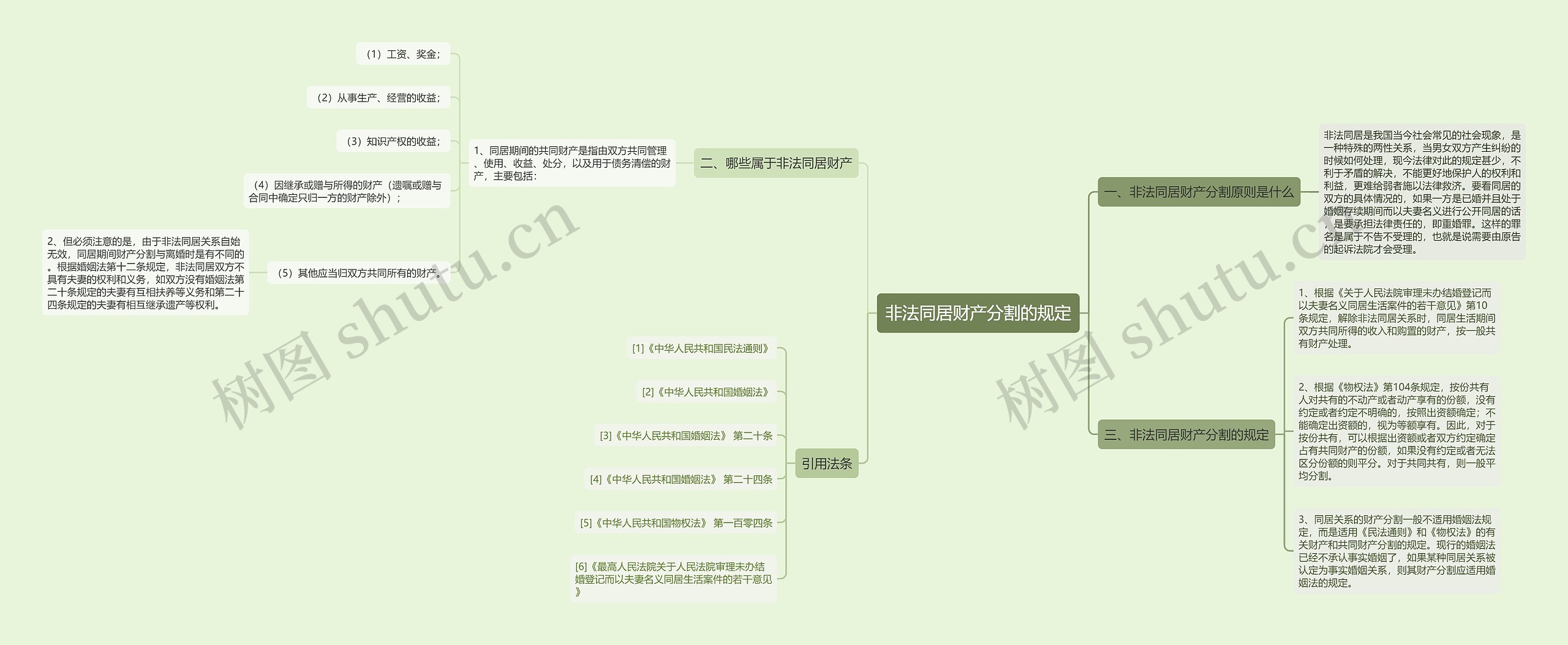 非法同居财产分割的规定 非法同居财产分割的规定
