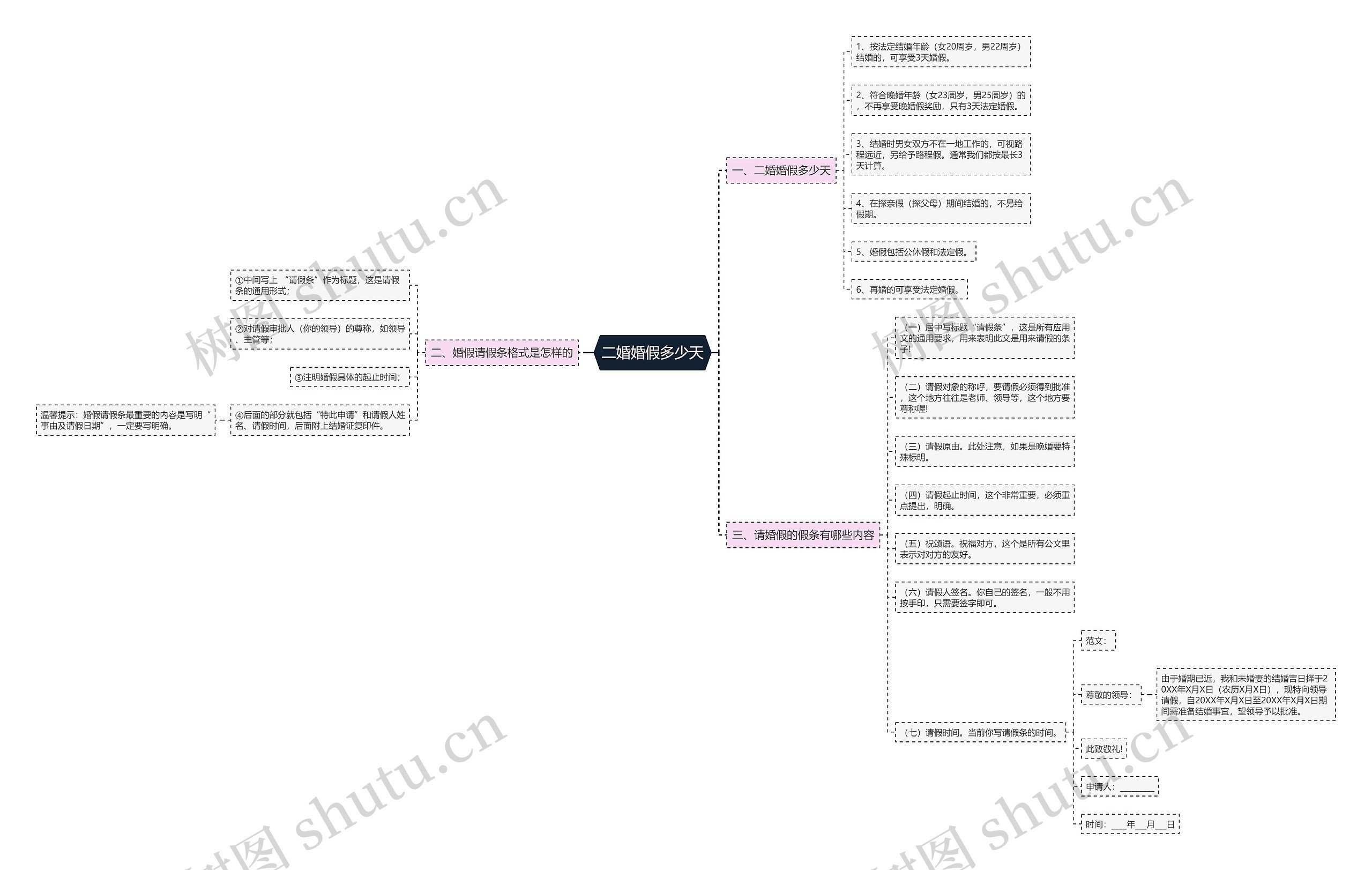 二婚婚假多少天思维导图