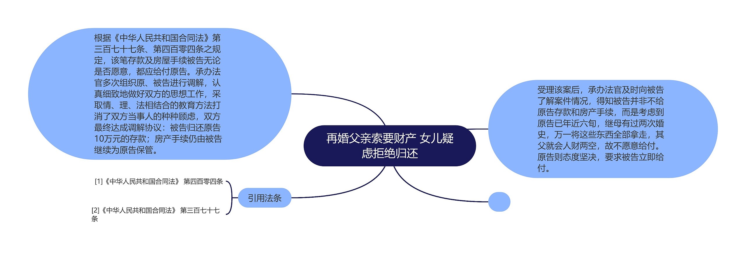 再婚父亲索要财产 女儿疑虑拒绝归还