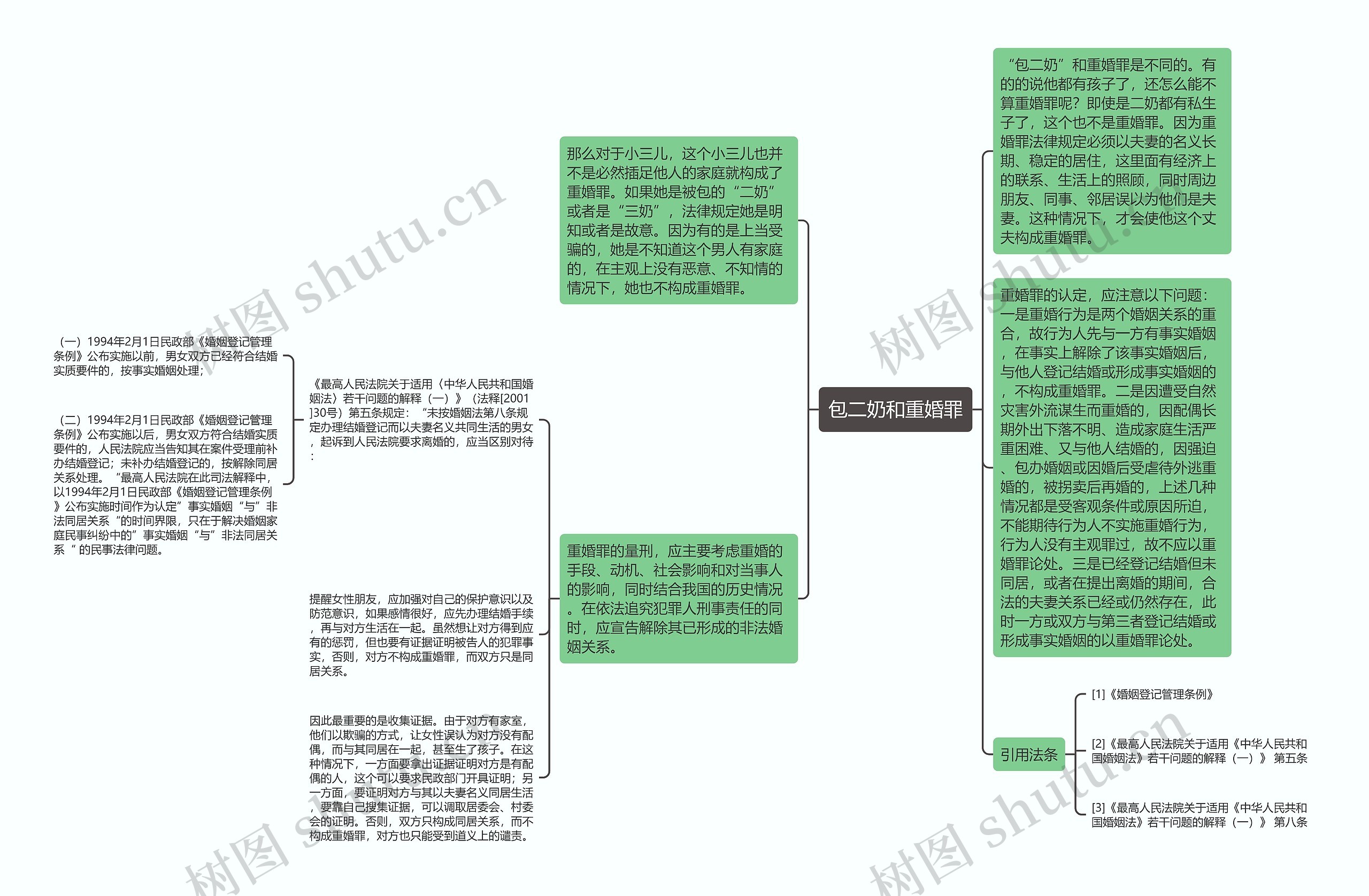 包二奶和重婚罪思维导图