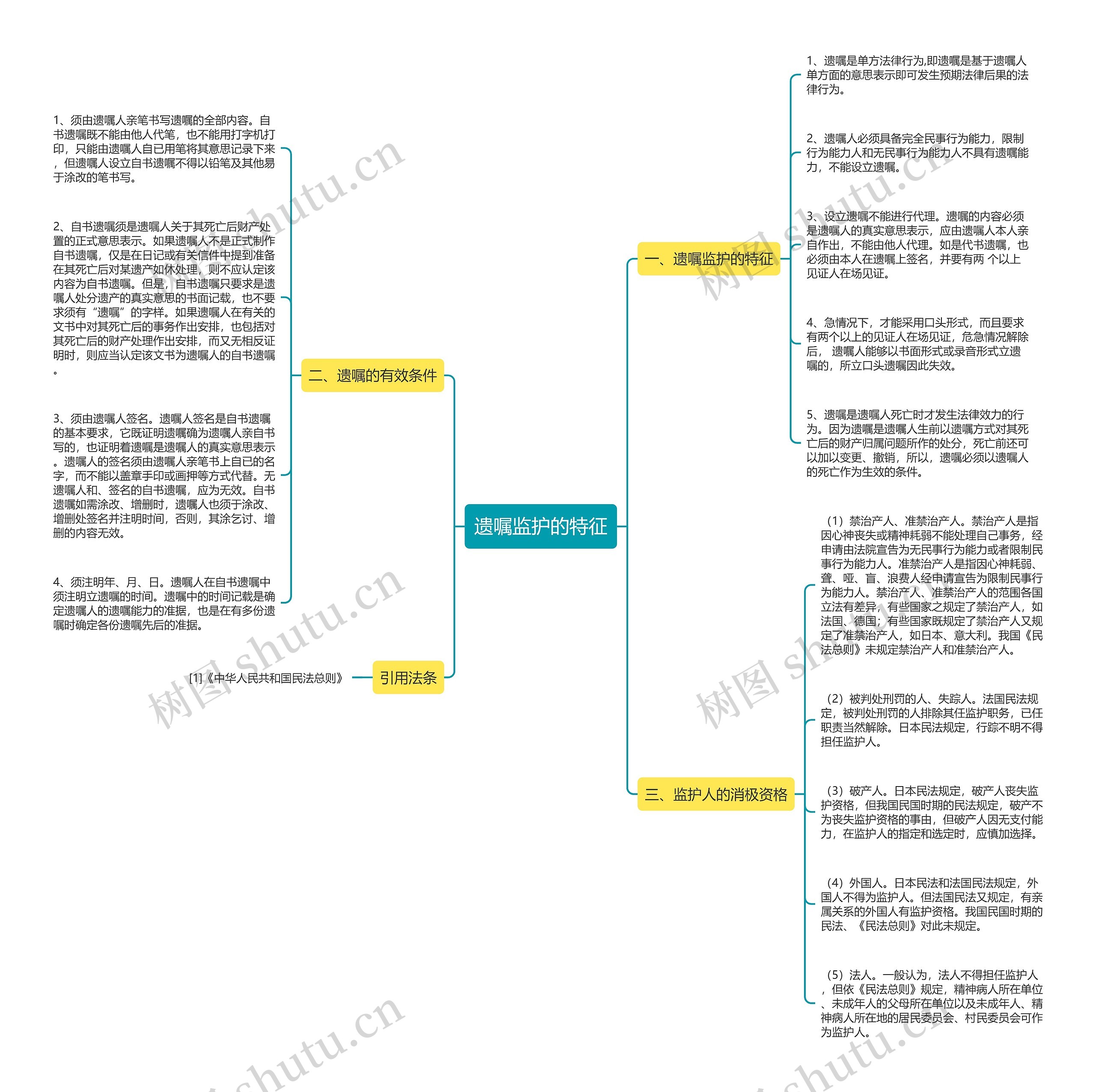 遗嘱监护的特征思维导图