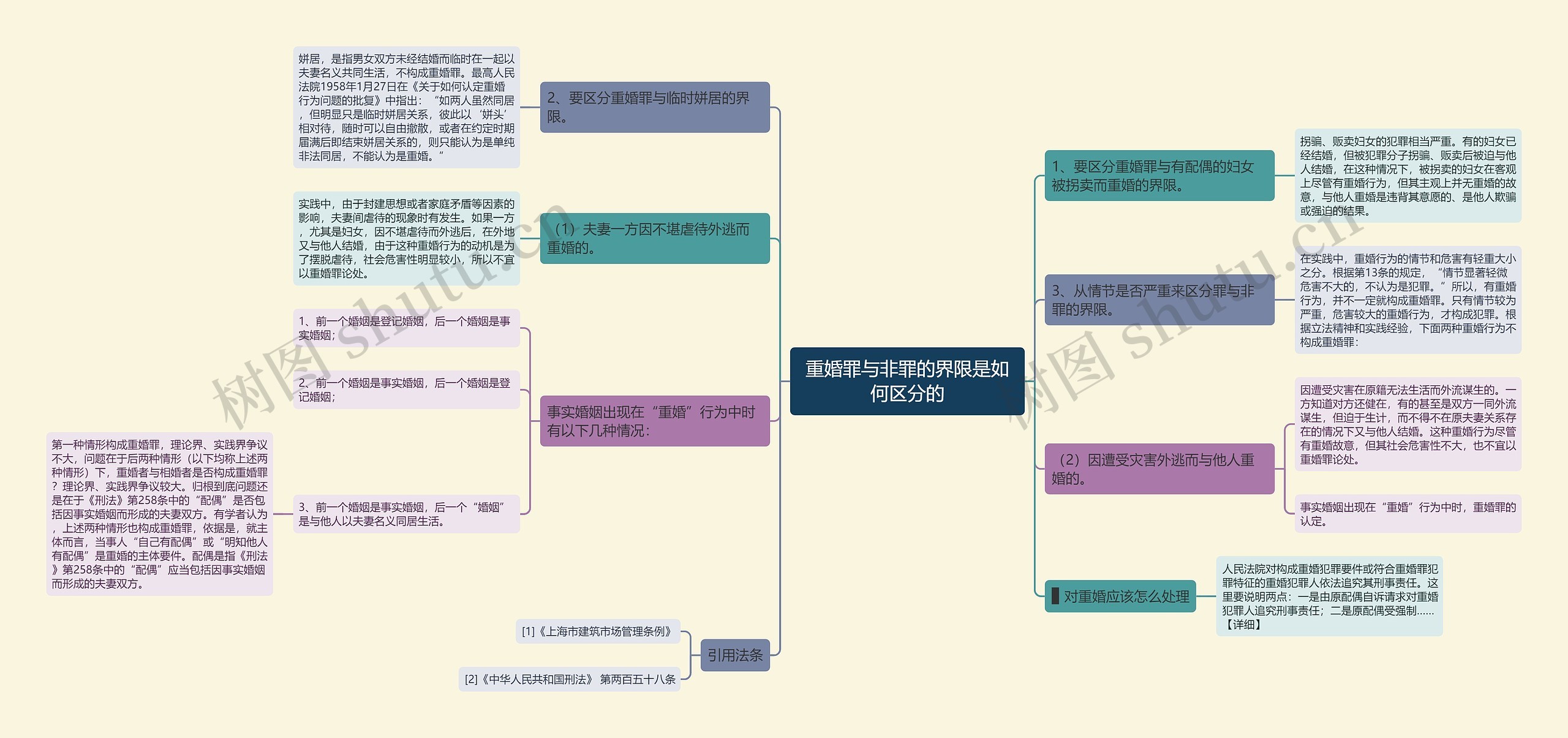 重婚罪与非罪的界限是如何区分的