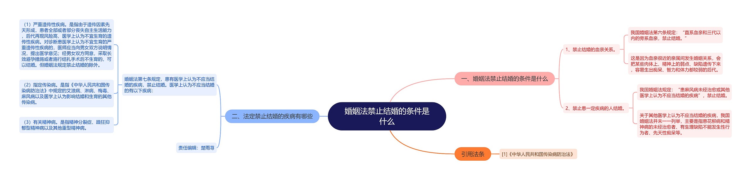 婚姻法禁止结婚的条件是什么 婚姻法禁止结婚的条件是什么