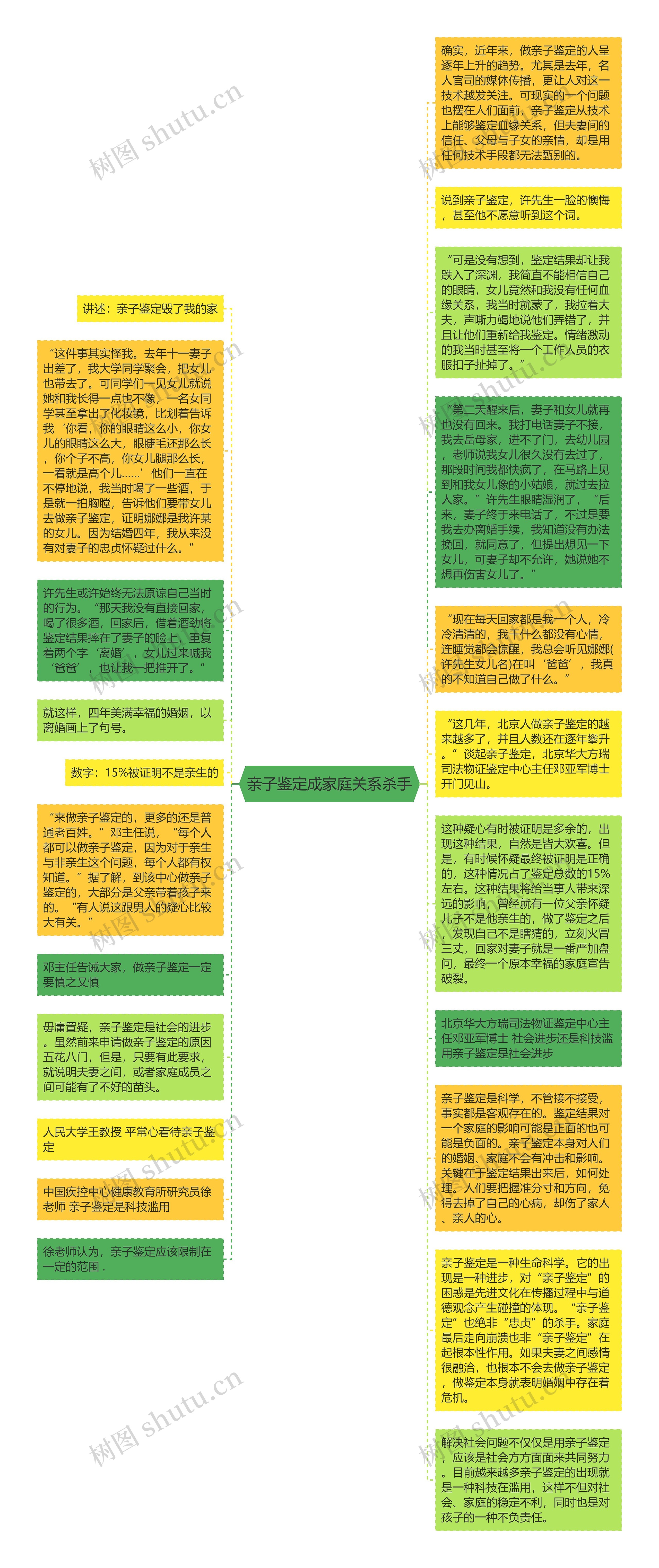 亲子鉴定成家庭关系杀手