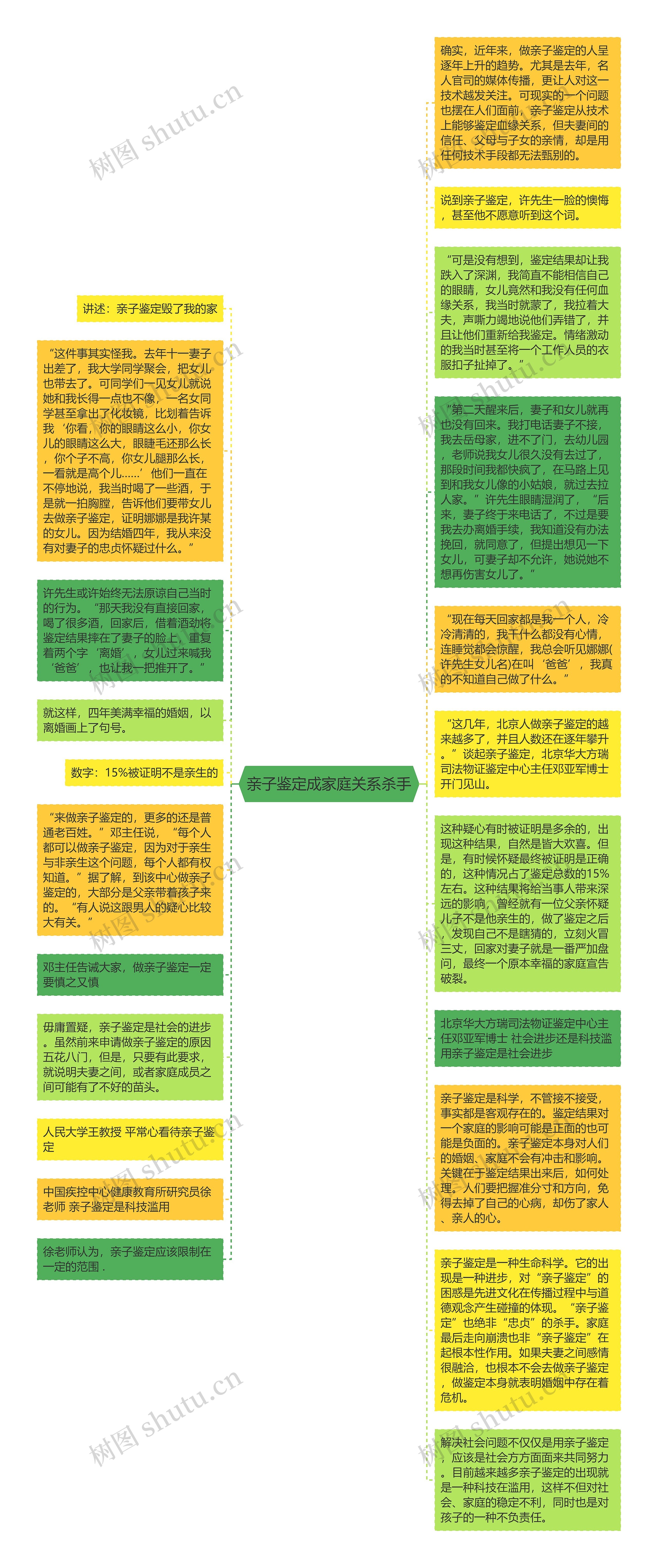 亲子鉴定成家庭关系杀手思维导图