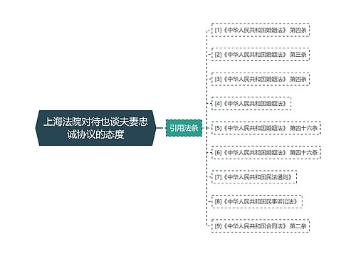 上海法院对待也谈夫妻忠诚协议的态度