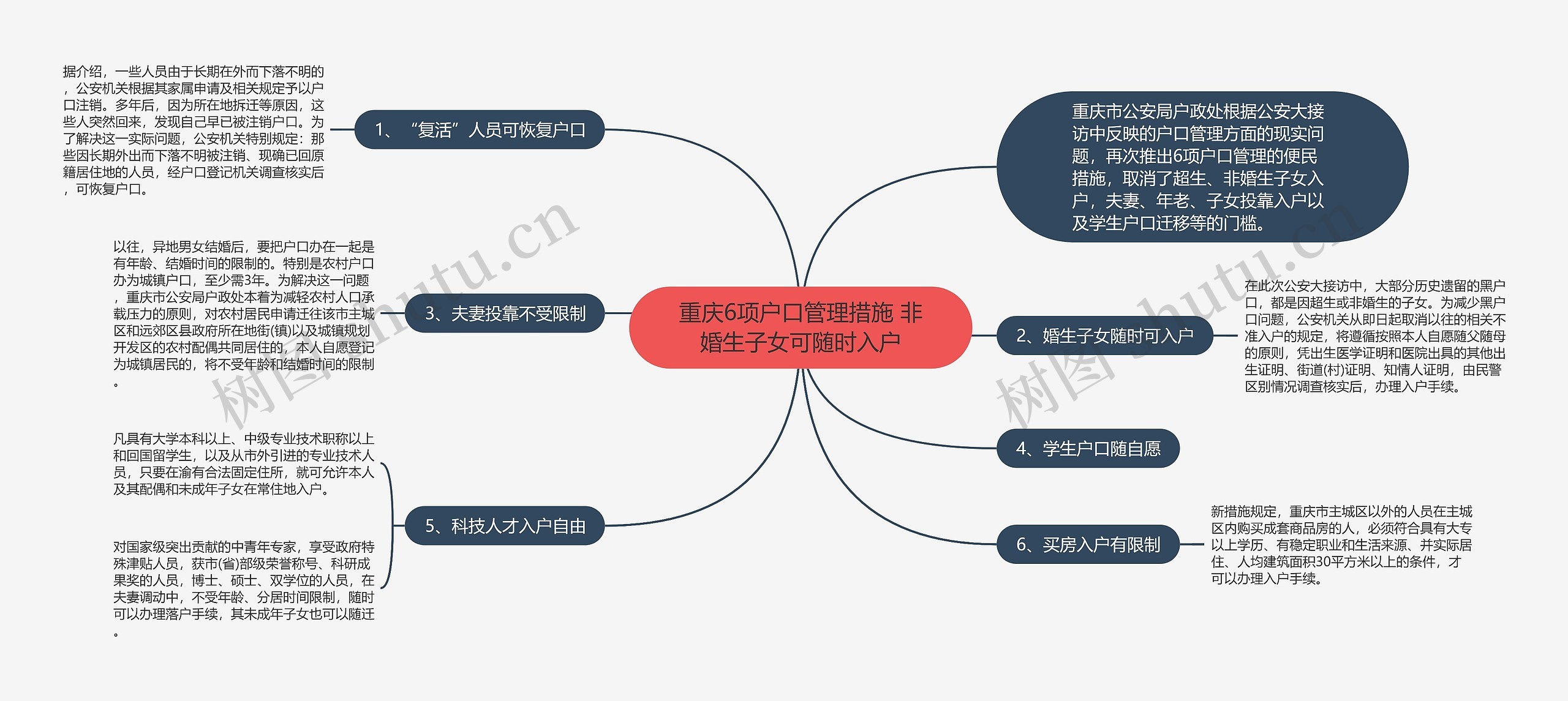 重庆6项户口管理措施 非婚生子女可随时入户