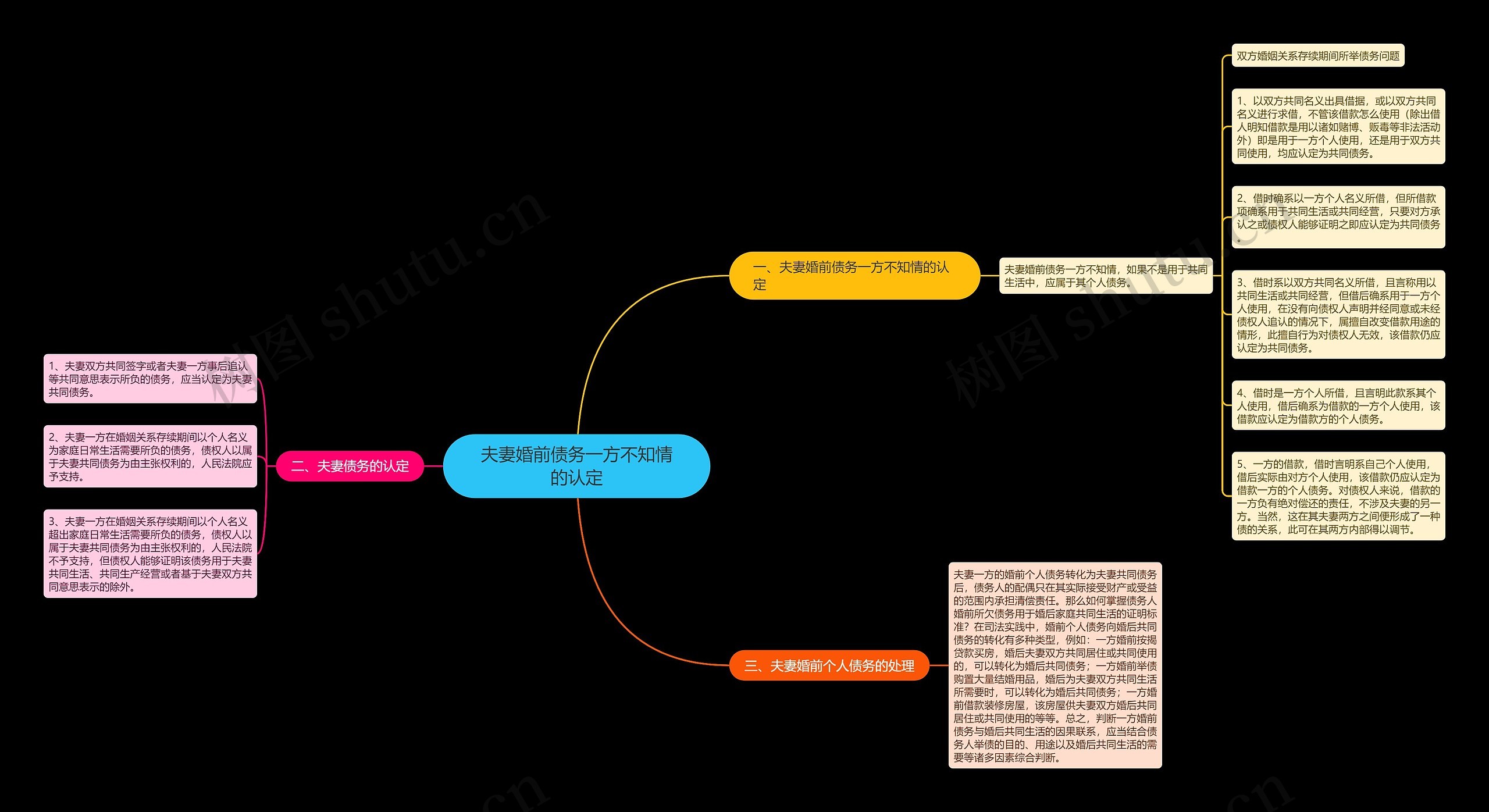 夫妻婚前债务一方不知情的认定 夫妻婚前债务一方不知情的认定