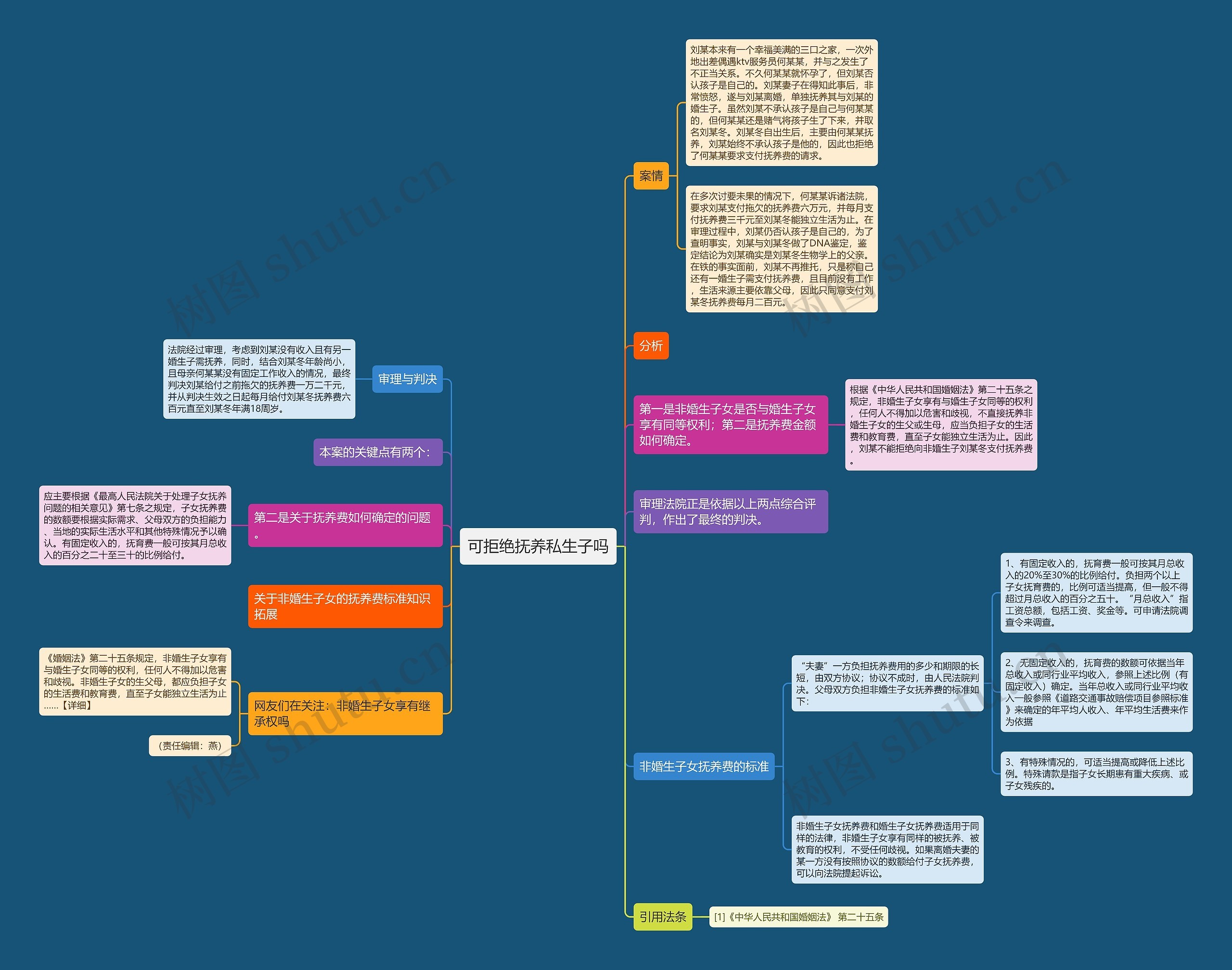 可拒绝抚养私生子吗 可拒绝抚养私生子吗